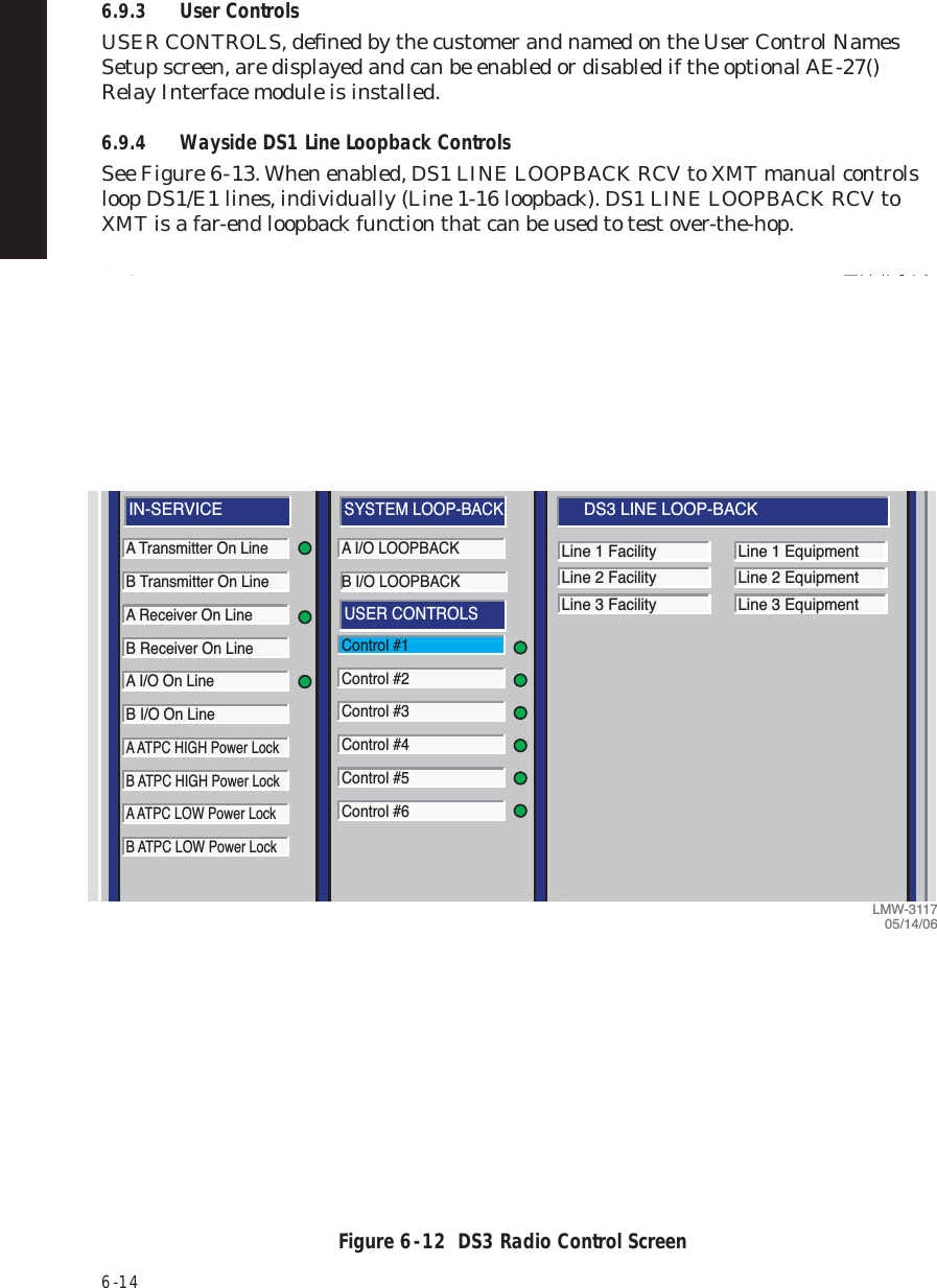 6  -  146.9.3 User ControlsUSER CONTROLS, deﬁned by the customer and named on the User Control Names Setup screen, are displayed and can be enabled or disabled if the optional AE-27() Relay Interface module is installed.6.9.4 Wayside DS1 Line Loopback ControlsSee Figure 6  -  13. When enabled, DS1 LINE LOOPBACK RCV to XMT manual controls loop DS1/E1 lines, individually (Line 1-16 loopback). DS1 LINE LOOPBACK RCV to XMT is a far-end loopback function that can be used to test over-the-hop.Figure 6  -  12  DS3 Radio Control ScreenFileControls  MDR 8000 DS3View Setup OptionsAlarm Status Performance Station Alarm User Control ProvisioningAnalog MonitorF4 F5 F6 F7 F8 F9LOCAL CONTROLSCommunicating*ELMC Address:Description:SILVERTONA Transmitter On LineB Transmitter On LineA Receiver On LineB Receiver On LineA I/O On LineB I/O On LineA ATPC HIGH Power LockB ATPC HIGH Power LockA ATPC LOW Power LockB ATPC LOW Power LockJ7915IN-SERVICEA I/O LOOPBACKLine 1 FacilityLine 2 FacilityLine 3 FacilityLine 1 EquipmentLine 2 EquipmentLine 3 EquipmentB I/O LOOPBACKControl #1Control #2Control #3Control #4Control #5Control #6SYSTEM LOOP-BACKDS3 LINE LOOP-BACKUSER CONTROLSThursday, November 30, 2000 1:44:19 PM USI Version R1.02 Controller Version R1.02LMW-311705/14/06