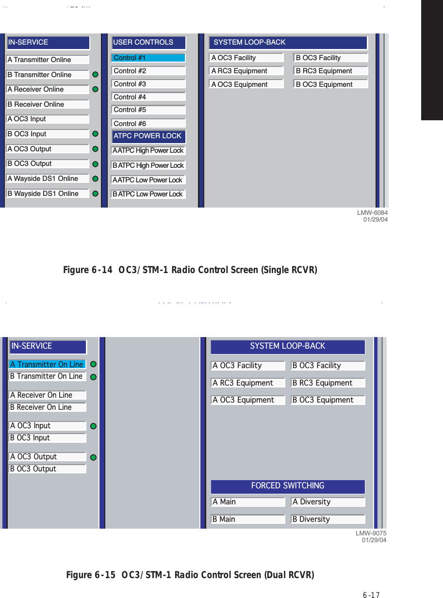 6  -  17Figure 6  -  14  OC3/STM-1 Radio Control Screen (Single RCVR)Figure 6  -  15  OC3/STM-1 Radio Control Screen (Dual RCVR)Communicating*ELMC Address:Description: DALLASA Transmitter OnlineB Transmitter OnlineA Receiver OnlineB Receiver OnlineA OC3 InputB OC3 InputA OC3 OutputB OC3 OutputA Wayside DS1 OnlineB Wayside DS1 OnlineRK201IN-SERVICEA ATPC High Power LockB ATPC High Power LockA ATPC Low Power LockB ATPC Low Power LockUSER CONTROLS SYSTEM LOOP-BACKATPC POWER LOCKControl #1Control #2Control #3Control #4A OC3 FacilityA RC3 EquipmentA OC3 EquipmentB OC3 FacilityB RC3 EquipmentB OC3 EquipmentControl #5Control #6Thursday, April 16, 2002 1:47:10 PM USI Version R1.01 MDR-8000 OC3         Controller Version R1.01LMW-608401/29/04LOCAL CONTROLSCommunicatingELMC Address:A Transmitter On LineB Transmitter On LineA Receiver On LineB Receiver On LineA OC3 InputB OC3 InputDR301IN-SERVICEA OC3 Facility B OC3 FacilityA RC3 Equipment B RC3 EquipmentA OC3 Equipment B OC3 EquipmentSYSTEM LOOP-BACKA Main A DiversityB Main B DiversityFORCED SWITCHINGA OC3 OutputB OC3 OutputMonday, July 28, 20031:06:08 PM USI Version R1.04 MDR-8000 OC3   Controller Version R1.04LMW-907501/29/04