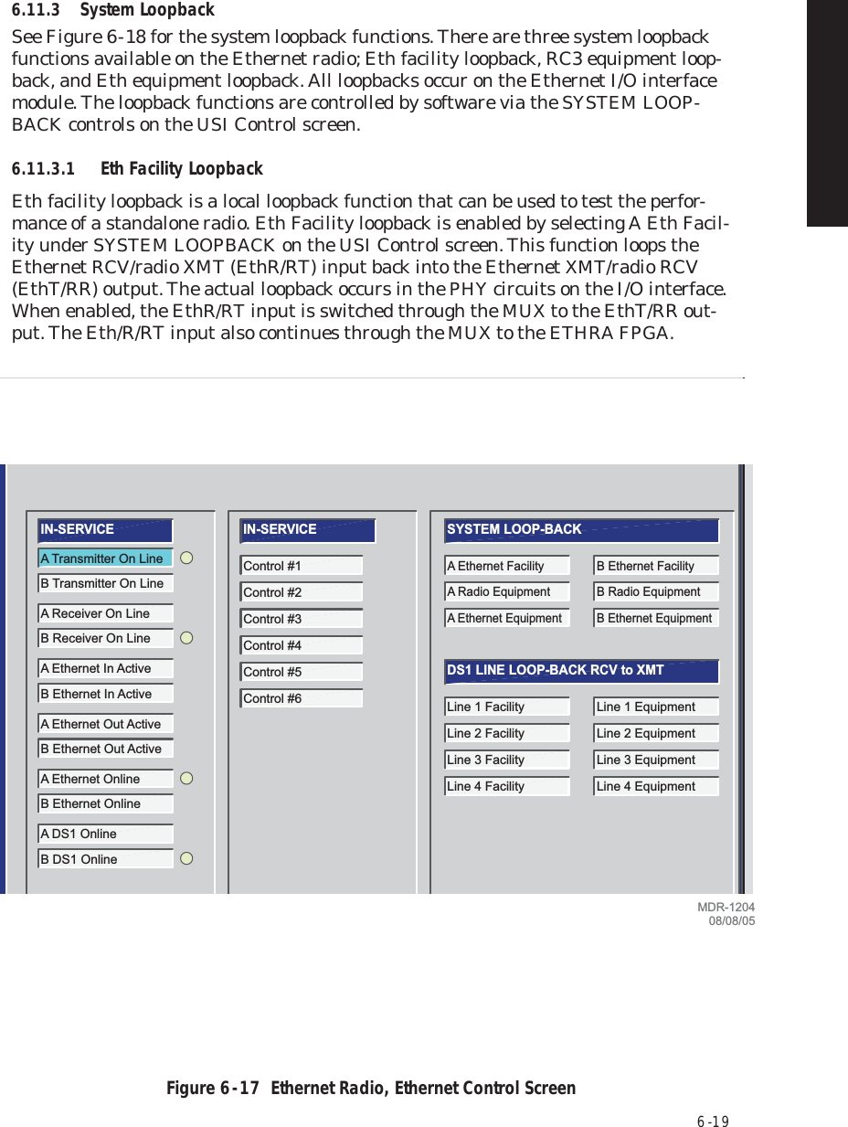 6  -  196.11.3 System LoopbackSee Figure 6  -  18 for the system loopback functions. There are three system loopback functions available on the Ethernet radio; Eth facility loopback, RC3 equipment loop-back, and Eth equipment loopback. All loopbacks occur on the Ethernet I/O interface module. The loopback functions are controlled by software via the SYSTEM LOOP-BACK controls on the USI Control screen.6.11.3.1 Eth Facility LoopbackEth facility loopback is a local loopback function that can be used to test the perfor-mance of a standalone radio. Eth Facility loopback is enabled by selecting A Eth Facil-ity under SYSTEM LOOPBACK on the USI Control screen. This function loops the Ethernet RCV/radio XMT (EthR/RT) input back into the Ethernet XMT/radio RCV (EthT/RR) output. The actual loopback occurs in the PHY circuits on the I/O interface. When enabled, the EthR/RT input is switched through the MUX to the EthT/RR out-put. The Eth/R/RT input also continues through the MUX to the ETHRA FPGA.Figure 6  -  17  Ethernet Radio, Ethernet Control Screen201R2LOCAL CONTROLS (RS-232)Communicating**IN-SERVICE IN-SERVICEA Ethernet FacilityA Radio EquipmentA Ethernet EquipmentB Ethernet FacilityB Radio EquipmentB Ethernet EquipmentControl #1Control #2Control #3Control #4Control #5Control #6SYSTEM LOOP-BACKLine 1 FacilityLine 2 FacilityLine 3 FacilityLine 4 FacilityLine 1 EquipmentLine 2 EquipmentLine 3 EquipmentLine 4 EquipmentDS1 LINE LOOP-BACK RCV to XMTELMC Address:A Transmitter On LineB Transmitter On LineA Receiver On LineB Receiver On LineA Ethernet In ActiveB Ethernet In ActiveA Ethernet Out ActiveB Ethernet Out ActiveA Ethernet OnlineB Ethernet OnlineA DS1 OnlineB DS1 OnlineMDR-120408/08/05