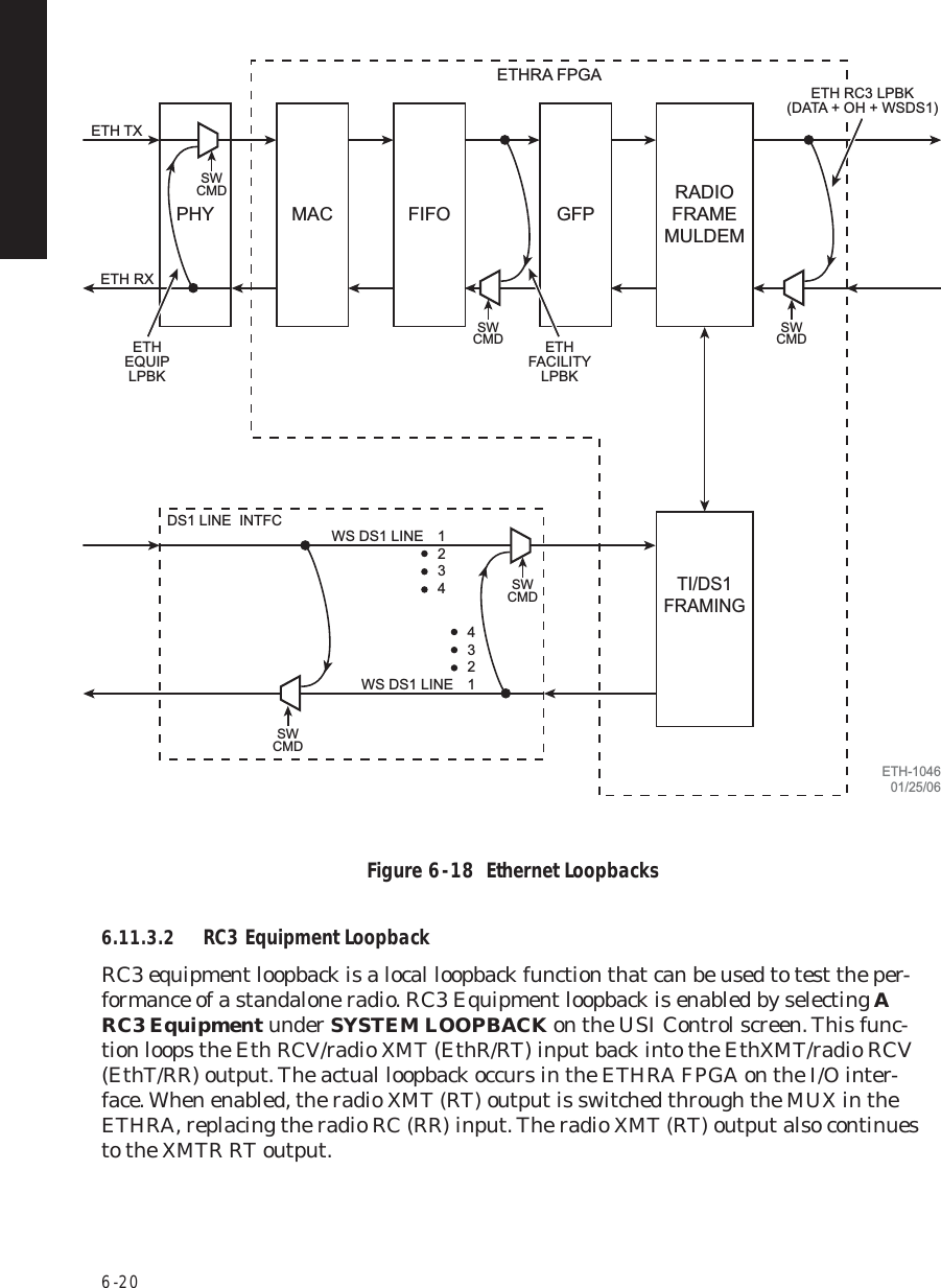 6  -  20Figure 6  -  18  Ethernet Loopbacks6.11.3.2 RC3 Equipment LoopbackRC3 equipment loopback is a local loopback function that can be used to test the per-formance of a standalone radio. RC3 Equipment loopback is enabled by selecting A RC3 Equipment under SYSTEM LOOPBACK on the USI Control screen. This func-tion loops the Eth RCV/radio XMT (EthR/RT) input back into the EthXMT/radio RCV (EthT/RR) output. The actual loopback occurs in the ETHRA FPGA on the I/O inter-face. When enabled, the radio XMT (RT) output is switched through the MUX in the ETHRA, replacing the radio RC (RR) input. The radio XMT (RT) output also continues to the XMTR RT output. PHYMAC FIFO GFPRADIOFRAMEMULDEMETH TXDS1 LINE  INTFCETH RXSWCMDSWCMDSWCMDSWCMDSWCMDTI/DS1FRAMINGETHEQUIPLPBKETHFACILITYLPBKETH RC3 LPBK(DATA + OH + WSDS1)ETHRA FPGAWS DS1 LINE  1 2 3 4 4 3 2WS DS1 LINE  1ETH-104601/25/06