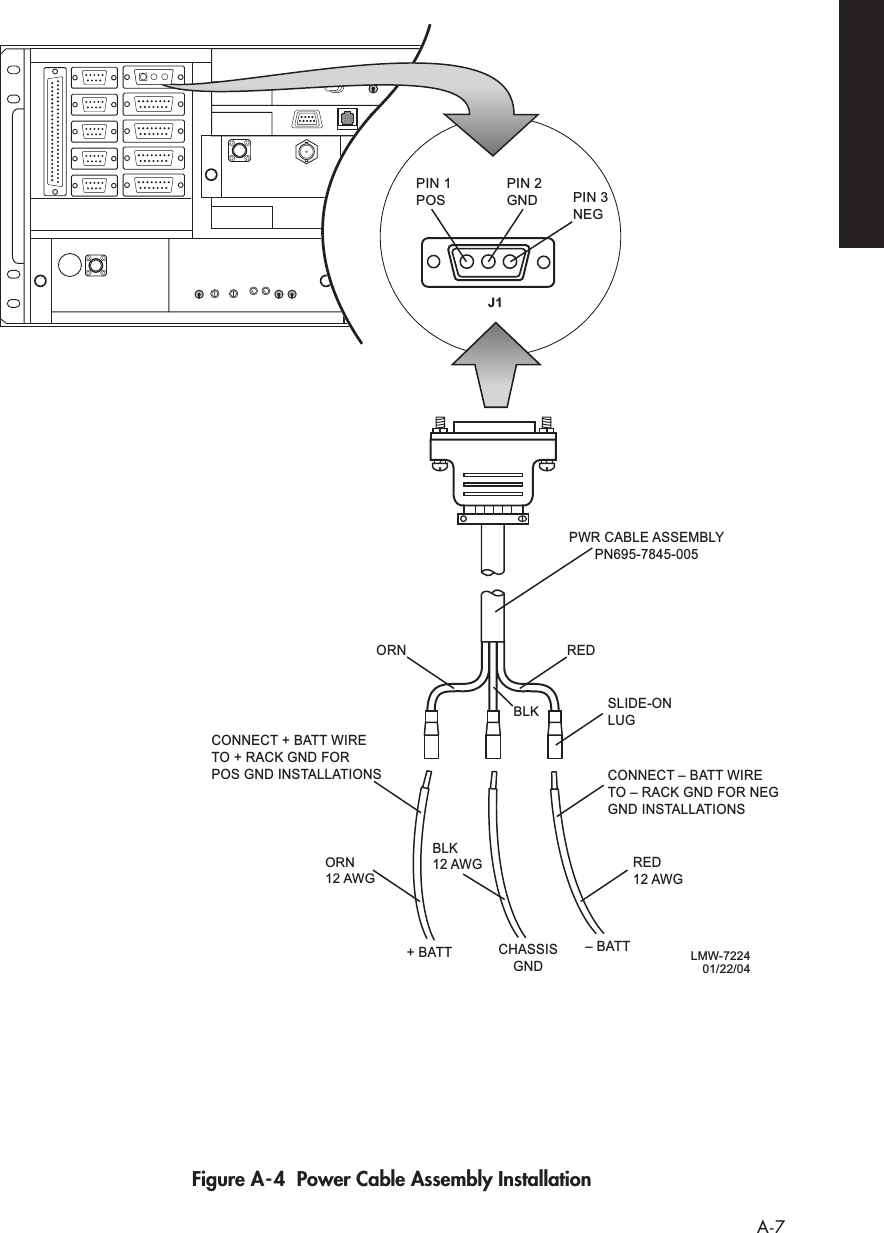  A-7 Figure A-4  Power Cable Assembly Installation PIN 1POSPIN 2GNDJ1PIN 3NEGPWR CABLE ASSEMBLYPN695-7845-005SLIDE-ONLUGRED12 AWGLMW-722401/22/04CHASSISGND– BATT+ BATTCONNECT + BATT WIRETO + RACK GND FORPOS GND INSTALLATIONS CONNECT – BATT WIRETO – RACK GND FOR NEG GND INSTALLATIONSORN12 AWGORNBLKREDBLK12 AWG