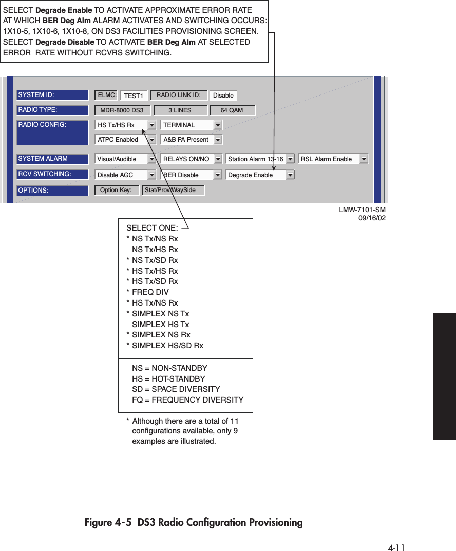  4-11 Figure 4-5  DS3 Radio Conﬁguration ProvisioningATPC Enabled A&amp;B PA PresentRADIO CONFIG:HS Tx/HS Rx TERMINALSYSTEM ALARMVisual/Audible RELAYS ON/NO Station Alarm 13-16Degrade EnableRSL Alarm EnableDisable AGC BER DisableRCV SWITCHING:RADIO TYPE:MDR-8000 DS3 3 LINES 64 QAMOPTIONS:Stat/Prov/WaySideOption Key:SYSTEM ID:TEST1 DisableRADIO LINK ID:ELMC:LMW-7101-SM09/16/02SELECT ONE:* NS Tx/NS Rx NS Tx/HS Rx* NS Tx/SD Rx* HS Tx/HS Rx* HS Tx/SD Rx* FREQ DIV* HS Tx/NS Rx* SIMPLEX NS Tx SIMPLEX HS Tx* SIMPLEX NS Rx* SIMPLEX HS/SD Rx  NS = NON-STANDBY HS = HOT-STANDBY  SD = SPACE DIVERSITY  FQ = FREQUENCY DIVERSITYSELECT Degrade Enable TO ACTIVATE APPROXIMATE ERROR RATE AT  WHICH BER Deg Alm ALARM ACTIVATES AND SWITCHING OCCURS:1X10-5, 1X10-6, 1X10-8, ON DS3 FACILITIES PROVISIONING SCREEN. SELECT Degrade Disable TO ACTIVATE BER Deg Alm AT SELECTED ERROR  RATE WITHOUT RCVRS SWITCHING.* Although there are a total of 11   configurations available, only 9  examples are illustrated.