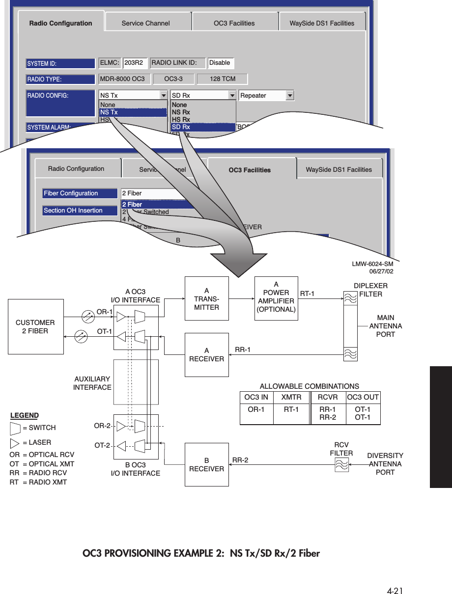  4-21 OC3 PROVISIONING EXAMPLE 2:  NS Tx/SD Rx/2 FiberMDR-8000 OC3 128 TCMOC3-3RADIO TYPE:ELMC: 203R2 RADIO LINK ID: DisableSYSTEM ID:RADIO CONFIG:NS Tx SD Rx RepeaterATPC EnabledA&amp;B PA PresentOption Key:Stat/Prov/WaySideOPTIONS:SYSTEM ALARM:Major/MinorRELAYS ON/NOTBOS Display 1 RSL Alarm DisableBER=1x10-6RCV SWITCHING:Disable AGCRadio Configuration Service Channel OC3 FacilitiesWaySide DS1 FacilitiesTuessday, March 7, 2000 1:27:15 PM USI Version R1.00 MDR-8000 OC3 Controller Version R1.00NoneNS TxHS TxFD TxNoneNS RxHS RxSD RxFD RxRadio ConfigurationFiber ConfigurationSelect AllSection OH InsertionBER Alarm ThresholdBER Switch Threshold1X10-6Disable2 FiberFrame &amp; B11X10-81X10-81X10-81X10-71X10-81X10-8Service Channel OC3 Facilities WaySide DS1 FacilitiesABTRANSMITTERABRECEIVERTuesday, January 22, 2002 2:03:38 PM USI Version R1.00 MDR-8000 OC3      Controller Version R1.02 Fiber2 Fiber Switched4 Fiber4 Fiber SwitchedCUSTOMER2 FIBERATRANS-MITTERAPOWERAMPLIFIER(OPTIONAL)LMW-6024-SM06/27/02MAINANTENNAPORTDIPLEXERFILTERRCVFILTER DIVERSITYANTENNAPORTRT-1RR-1ARECEIVERBRECEIVERA OC3I/O INTERFACEOR-1OT-1RR-2OR-2OT-2B OC3I/O INTERFACEAUXILIARYINTERFACEOC3 INOR-1XMTRALLOWABLE COMBINATIONSRT-1RCVRRR-1OC3 OUTOT-1RR-2 OT-1LEGEND= SWITCH= LASEROR = OPTICAL RCVOT = OPTICAL XMTRR = RADIO RCVRT = RADIO XMTNS TxNoneNS RxHS RxSD Rx2 Fiber