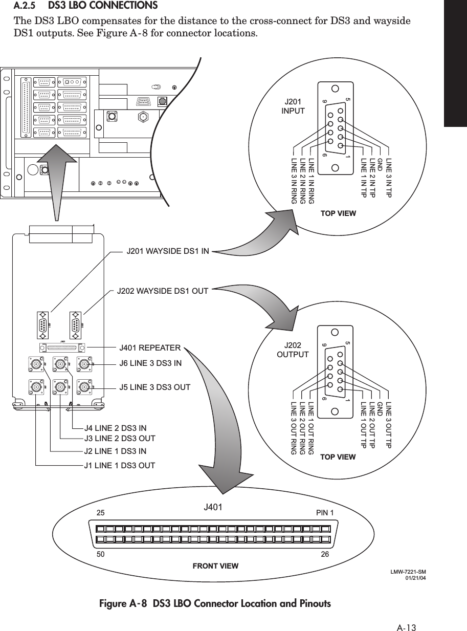  A-13 A.2.5 DS3 LBO CONNECTIONS The DS3 LBO compensates for the distance to the cross-connect for DS3 and wayside DS1 outputs. See Figure A-8 for connector locations.  Figure A-8  DS3 LBO Connector Location and PinoutsJ401J202J201J26J24J22 J25J23J21J201 WAYSIDE DS1 INJ202 WAYSIDE DS1 OUTJ401 REPEATERJ6 LINE 3 DS3 INJ5 LINE 3 DS3 OUTJ4 LINE 2 DS3 INJ3 LINE 2 DS3 OUTJ2 LINE 1 DS3 INJ1 LINE 1 DS3 OUTTOP VIEWJ202 OUTPUT5196LINE 2 OUT TIPLINE 1 OUT TIPGNDLINE 3 OUT TIPLINE 3 OUT RINGLINE 2 OUT RINGLINE 1 OUT RING2550PIN 1J40126FRONT VIEW LMW-7221-SM01/21/04TOP VIEWJ201 INPUT5196LINE 2 IN TIPLINE 1 IN TIPGNDLINE 3 IN TIPLINE 3 IN RINGLINE 2 IN RINGLINE 1 IN RING