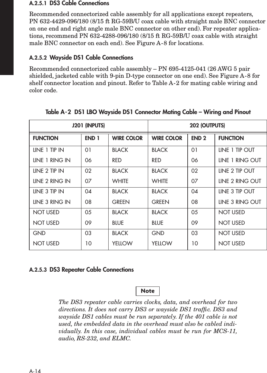  A-14 A.2.5.1 DS3 Cable Connections Recommended connectorized cable assembly for all applications except repeaters, PN 632-4429-096/180 (8/15 ft RG-59B/U coax cable with straight male BNC connector on one end and right angle male BNC connector on other end). For repeater applica-tions, recommend PN 632-4288-096/180 (8/15 ft RG-59B/U coax cable with straight male BNC connector on each end). See Figure A-8 for locations.  A.2.5.2 Wayside DS1 Cable Connections Recommended connectorized cable assembly – PN 695-4125-041 (26 AWG 5 pair shielded, jacketed cable with 9-pin D-type connector on one end). See Figure A-8 for shelf connector location and pinout. Refer to Table A-2 for mating cable wiring and color code.  A.2.5.3 DS3 Repeater Cable Connections The DS3 repeater cable carries clocks, data, and overhead for twodirections. It does not carry DS3 or wayside DS1 trafﬁc. DS3 andwayside DS1 cables must be run separately. If the 401 cable is notused, the embedded data in the overhead must also be cabled indi-vidually. In this case, individual cables must be run for MCS-11,audio, RS-232, and ELMC. Table A-2  DS1 LBO Wayside DS1 Connector Mating Cable – Wiring and Pinout J201 (INPUTS) 202 (OUTPUTS)FUNCTION END 1 WIRE COLOR WIRE COLOR END 2 FUNCTION LINE 1 TIP IN 01 BLACK BLACK 01 LINE 1 TIP OUTLINE 1 RING IN 06 RED RED 06 LINE 1 RING OUTLINE 2 TIP IN 02 BLACK BLACK 02 LINE 2 TIP OUTLINE 2 RING IN 07 WHITE WHITE 07 LINE 2 RING OUTLINE 3 TIP IN 04 BLACK BLACK 04 LINE 3 TIP OUTLINE 3 RING IN 08 GREEN GREEN 08 LINE 3 RING OUT NOT USED 05 BLACK BLACK 05 NOT USEDNOT USED 09 BLUE BLUE 09 NOT USEDGND 03 BLACK GND 03 NOT USEDNOT USED 10 YELLOW YELLOW 10 NOT USEDNote