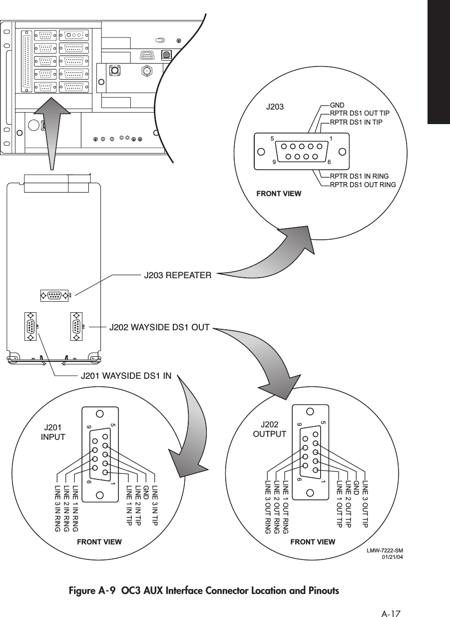  A-17 Figure A-9  OC3 AUX Interface Connector Location and PinoutsJ202J203J201LMW-7222-SM01/21/04FRONT VIEW5196LINE 2 OUT TIPLINE 1 OUT TIPGNDLINE 3 OUT TIPLINE 3 OUT RINGLINE 2 OUT RINGLINE 1 OUT RINGJ202 OUTPUTFRONT VIEW5196RPTR DS1 OUT TIPRPTR DS1 IN TIPGNDRPTR DS1 OUT RINGRPTR DS1 IN RINGJ203FRONT VIEWJ201 INPUT5196LINE 2 IN TIPLINE 1 IN TIPGNDLINE 3 IN TIPLINE 3 IN RINGLINE 2 IN RINGLINE 1 IN RINGJ202 WAYSIDE DS1 OUTJ201 WAYSIDE DS1 INJ203 REPEATER