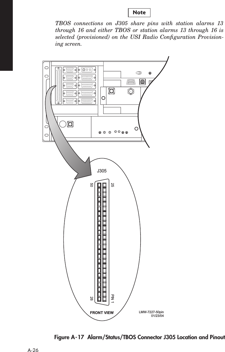  A-26 TBOS connections on J305 share pins with station alarms 13through 16 and either TBOS or station alarms 13 through 16 isselected (provisioned) on the USI Radio Conﬁguration Provision-ing screen. Figure A-17  Alarm/Status/TBOS Connector J305 Location and PinoutNoteLMW-7227-50pin01/23/04J3052550PIN 126FRONT VIEW