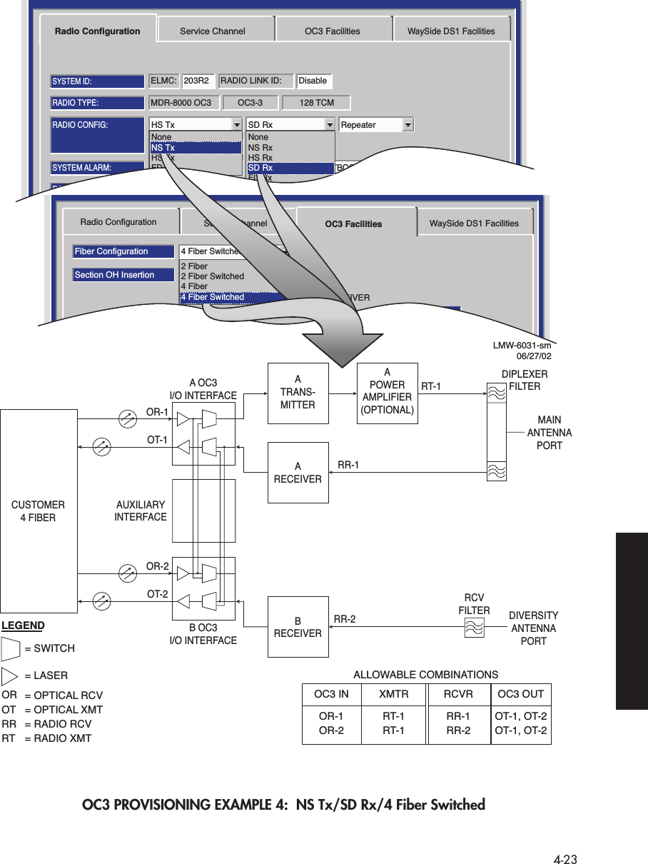  4-23 OC3 PROVISIONING EXAMPLE 4:  NS Tx/SD Rx/4 Fiber SwitchedMDR-8000 OC3 128 TCMOC3-3RADIO TYPE:ELMC: 203R2 RADIO LINK ID: DisableSYSTEM ID:RADIO CONFIG:HS Tx SD Rx RepeaterATPC EnabledA&amp;B PA PresentOption Key:Stat/Prov/WaySideOPTIONS:SYSTEM ALARM:Major/MinorRELAYS ON/NOTBOS Display 1 RSL Alarm DisableBER=1x10-6RCV SWITCHING:Disable AGCRadio Configuration Service Channel OC3 FacilitiesWaySide DS1 FacilitiesTuessday, March 7, 2000 1:27:15 PM USI Version R1.00 MDR-8000 OC3 Controller Version R1.00NoneNS TxHS TxFD TxNoneNS RxHS RxSD RxFD RxRadio ConfigurationFiber ConfigurationSelect AllSection OH InsertionBER Alarm ThresholdBER Switch Threshold1X10-6Disable4 Fiber SwitchedFrame &amp; B11X10-81X10-81X10-81X10-71X10-81X10-8Service Channel OC3 Facilities WaySide DS1 FacilitiesABTRANSMITTERABRECEIVERTuesday, January 22, 2002 2:03:38 PM USI Version R1.00 MDR-8000 OC3      Controller Version R1.02 Fiber2 Fiber Switched4 Fiber4 Fiber SwitchedCUSTOMER4 FIBERATRANS-MITTERAPOWERAMPLIFIER(OPTIONAL)MAINANTENNAPORTRT-1DIPLEXERFILTERRR-1ARECEIVERA OC3I/O INTERFACEOR-1OT-1AUXILIARYINTERFACERR-2BRECEIVERB OC3I/O INTERFACEOR-2OT-2LEGEND= SWITCH= LASEROR = OPTICAL RCVOT = OPTICAL XMTRR = RADIO RCVRT = RADIO XMTRCVFILTER DIVERSITYANTENNAPORTOC3 IN XMTRALLOWABLE COMBINATIONSRCVR OC3 OUTOR-1 RT-1RT-1RR-1 OT-1, OT-2OR-2 RR-2 OT-1, OT-2NS TxLMW-6031-sm06/27/02SD Rx