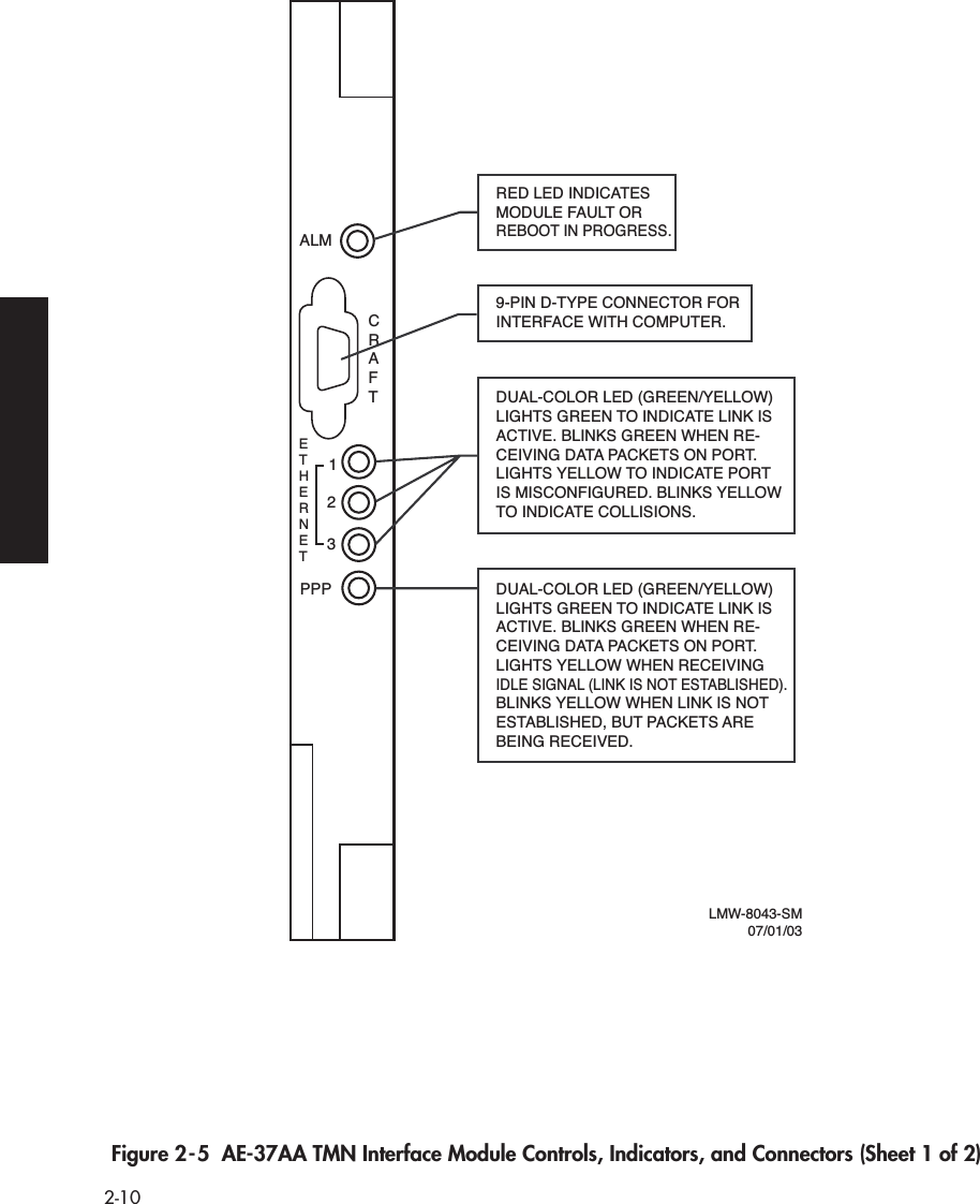  2-10 Figure 2-5  AE-37AA TMN Interface Module Controls, Indicators, and Connectors (Sheet 1 of 2)ALM123PPPCRAFTETHERNETRED LED INDICATESMODULE FAULT ORREBOOT IN PROGRESS.9-PIN D-TYPE CONNECTOR FOR INTERFACE WITH COMPUTER.DUAL-COLOR LED (GREEN/YELLOW)LIGHTS GREEN TO INDICATE LINK IS ACTIVE. BLINKS GREEN WHEN RE-CEIVING DATA PACKETS ON PORT.LIGHTS YELLOW TO INDICATE PORT IS MISCONFIGURED. BLINKS YELLOW TO INDICATE COLLISIONS.DUAL-COLOR LED (GREEN/YELLOW)LIGHTS GREEN TO INDICATE LINK IS ACTIVE. BLINKS GREEN WHEN RE-CEIVING DATA PACKETS ON PORT.LIGHTS YELLOW WHEN RECEIVING IDLE SIGNAL (LINK IS NOT ESTABLISHED). BLINKS YELLOW WHEN LINK IS NOT ESTABLISHED, BUT PACKETS ARE BEING RECEIVED.LMW-8043-SM07/01/03
