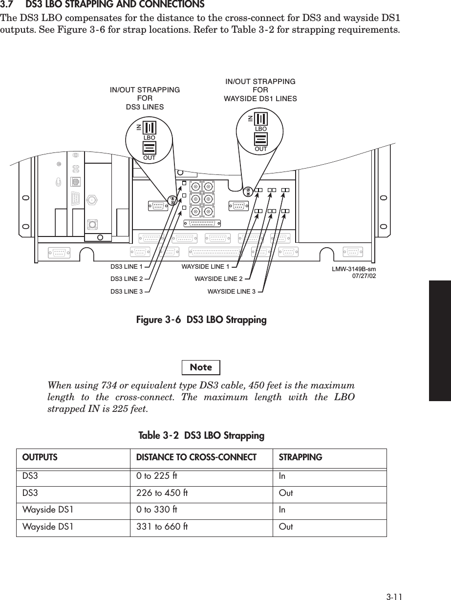  3-11 3.7 DS3 LBO STRAPPING AND CONNECTIONS The DS3 LBO compensates for the distance to the cross-connect for DS3 and wayside DS1 outputs. See Figure 3-6 for strap locations. Refer to Table 3-2 for strapping requirements. Figure 3-6  DS3 LBO Strapping When using 734 or equivalent type DS3 cable, 450 feet is the maximumlength to the cross-connect. The maximum length with the LBOstrapped IN is 225 feet.  Table 3-2  DS3 LBO Strapping OUTPUTS DISTANCE TO CROSS-CONNECT STRAPPING DS3 0 to 225 ft InDS3 226 to 450 ft OutWayside DS1 0 to 330 ft InWayside DS1 331 to 660 ft OutLMW-3149B-sm07/27/02LBOOUTINLBOOUTINLBOOUTINLBOOUTININ/OUT STRAPPINGFORDS3 LINESIN/OUT STRAPPINGFORWAYSIDE DS1 LINESDS3 LINE 2DS3 LINE 1DS3 LINE 3WAYSIDE LINE 2WAYSIDE LINE 3WAYSIDE LINE 1Note