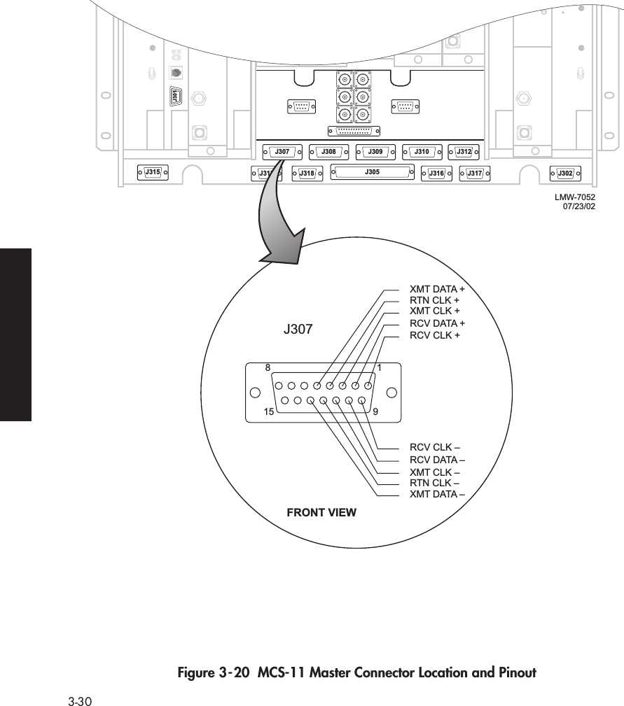  3-30   Figure 3-20  MCS-11 Master Connector Location and Pinout J315J301J313J308 J309 J310 J312J318 J305 J316 J317 J302XMT DATA +J307FRONT VIEWRTN CLK +XMT CLK +RCV DATA +RCV CLK +RCV CLK –RCV DATA –XMT CLK –RTN CLK –XMT DATA –8115 9J307 J312LMW-705207/23/02J310