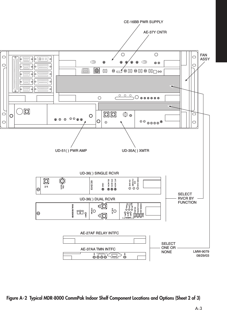  A-3 Figure A-2  Typical MDR-8000 CommPak Indoor Shelf Component Locations and Options (Sheet 2 of 3)LMW-907908/29/03CE-16BB PWR SUPPLYAE-37Y CNTRFANASSYUD-36( ) SINGLE RCVRUD-36( ) DUAL RCVRUD-35A( ) XMTRUD-51( ) PWR AMPSELECT  RVCR BYFUNCTIONCHANNEL ALMMNDVEYE CLOSUREON LINEAFCEYERSLMAINAFCEYERSLDIVERSITYGNDXTAL MNXTAL DVDUAL RECEIVERRF INMNRF INDVCHAN ALMEYECLOSUREON LINEAFC MONEYE MONRSL MONGNDRECEIVERXTALMONRFINSELECT  ONE ORNONEAE-37AA TMN INTFCALM123PPPCRAFTETHERNETAE-27AF RELAY INTFC