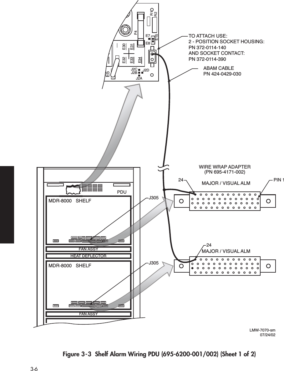  3-6   Figure 3-3  Shelf Alarm Wiring PDU (695-6200-001/002) (Sheet 1 of 2)E4E5E30E31E32E33J2CE8R1R2E7E15F4J2BJ2AJ2DE34MDR-8000   SHELFFAN ASSYHEAT DEFLECTORMDR-8000   SHELFFAN ASSYPDUJ305J305PIN 12424TO ATTACH USE:2 - POSITION SOCKET HOUSING: PN 372-0114-140AND SOCKET CONTACT: PN 372-0114-390WIRE WRAP ADAPTER(PN 695-4171-002)MAJOR / VISUAL ALMMAJOR / VISUAL ALMABAM CABLEPN 424-0429-030LMW-7070-sm07/24/02