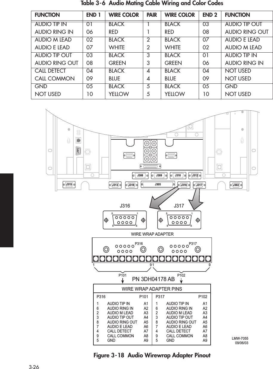  3-26   Figure 3-18  Audio Wirewrap Adapter PinoutTable 3-6  Audio Mating Cable Wiring and Color Codes FUNCTION END 1 WIRE COLOR PAIR WIRE COLOR END 2 FUNCTION AUDIO TIP IN 01 BLACK 1 BLACK 03 AUDIO TIP OUTAUDIO RING IN 06 RED 1 RED 08 AUDIO RING OUTAUDIO M LEAD 02 BLACK 2 BLACK 07 AUDIO E LEADAUDIO E LEAD 07 WHITE 2 WHITE 02 AUDIO M LEADAUDIO TIP OUT 03 BLACK 3 BLACK 01 AUDIO TIP INAUDIO RING OUT 08 GREEN 3 GREEN 06 AUDIO RING INCALL DETECT 04 BLACK 4 BLACK 04 NOT USEDCALL COMMON 09 BLUE 4 BLUE 09 NOT USEDGND 05 BLACK 5 BLACK 05 GNDNOT USED 10 YELLOW 5 YELLOW 10 NOT USEDJ315J301J313J308 J309 J310 J312J318 J305 J316 J317 J3025196J316P101P101P3161 AUDIO TIP IN  A16  AUDIO RING IN  A22  AUDIO M LEAD  A33 AUDIO TIP OUT  A48  AUDIO RING OUT  A57  AUDIO E LEAD  A64 CALL DETECT  A79 CALL COMMON  A85 GND  A9P102P3171 AUDIO TIP IN  A16  AUDIO RING IN  A22  AUDIO M LEAD  A33 AUDIO TIP OUT  A48  AUDIO RING OUT  A57  AUDIO E LEAD  A64 CALL DETECT  A79 CALL COMMON  A85 GND  A9P1025196J317P316 P317WIRE WRAP ADAPTERPN 3DH04178 ABWIRE WRAP ADAPTER PINS1919J316 J317LMW-705509/06/03