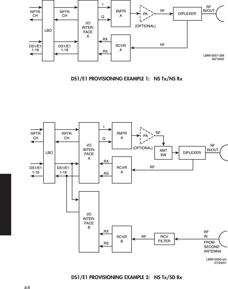  4-8 DS1/E1 PROVISIONING EXAMPLE 1:   NS Tx/NS RxDS1/E1 PROVISIONING EXAMPLE 2:   NS Tx/SD RxLBORPTRCHRFIN/OUTIQRXRSRFRFDS1/E11-16RPTRCHDS1/E11-16XMTRADIPLEXERRCVRAI/OINTER-FACEAPA(OPTIONAL)LMW-5051-SM09/16/02LBORPTRCHRFIN/OUTIQRXRSRXRSRFRFDS1/E11-16RPTRCHDS1/E11-16XMTRADIPLEXERXMTSWRCVRAI/OINTER-FACEARCVFILTERRCVRBI/OINTER-FACEBPA(OPTIONAL)RFLMW-5050-sm07/24/01RFINFROMSECONDANTENNA