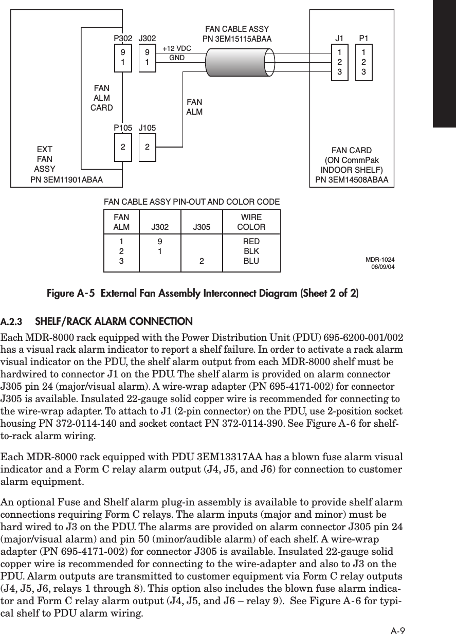  A-9 Figure A-5  External Fan Assembly Interconnect Diagram (Sheet 2 of 2) A.2.3 SHELF/RACK ALARM CONNECTION Each MDR-8000 rack equipped with the Power Distribution Unit (PDU) 695-6200-001/002 has a visual rack alarm indicator to report a shelf failure. In order to activate a rack alarm visual indicator on the PDU, the shelf alarm output from each MDR-8000 shelf must be hardwired to connector J1 on the PDU. The shelf alarm is provided on alarm connector J305 pin 24 (major/visual alarm). A wire-wrap adapter (PN 695-4171-002) for connector J305 is available. Insulated 22-gauge solid copper wire is recommended for connecting to the wire-wrap adapter. To attach to J1 (2-pin connector) on the PDU, use 2-position socket housing PN 372-0114-140 and socket contact PN 372-0114-390. See Figure A-6 for shelf-to-rack alarm wiring. Each MDR-8000 rack equipped with PDU 3EM13317AA has a blown fuse alarm visual indicator and a Form C relay alarm output (J4, J5, and J6) for connection to customer alarm equipment.An optional Fuse and Shelf alarm plug-in assembly is available to provide shelf alarm connections requiring Form C relays. The alarm inputs (major and minor) must be hard wired to J3 on the PDU. The alarms are provided on alarm connector J305 pin 24 (major/visual alarm) and pin 50 (minor/audible alarm) of each shelf. A wire-wrap adapter (PN 695-4171-002) for connector J305 is available. Insulated 22-gauge solid copper wire is recommended for connecting to the wire-adapter and also to J3 on the PDU. Alarm outputs are transmitted to customer equipment via Form C relay outputs (J4, J5, J6, relays 1 through 8). This option also includes the blown fuse alarm indica-tor and Form C relay alarm output (J4, J5, and J6 – relay 9).  See Figure A-6 for typi-cal shelf to PDU alarm wiring.FANALMCARDPN 3EM11901ABAAFAN CARD(ON CommPakINDOOR SHELF)PN 3EM14508ABAAEXTFANASSY+12 VDCGND91P302 J30291FAN CABLE ASSYPN 3EM15115ABAA1 2 31 2 3J1 P12P1052FANALMMDR-102406/09/04J105FANALM123J30291J3052WIRECOLORREDBLKBLUFAN CABLE ASSY PIN-OUT AND COLOR CODE