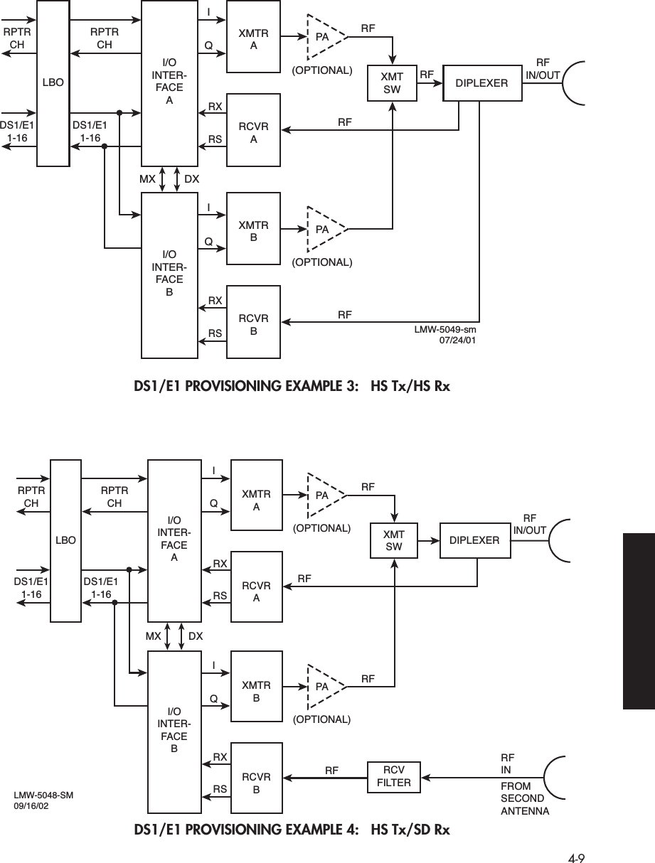  4-9 DS1/E1 PROVISIONING EXAMPLE 3:   HS Tx/HS RxDS1/E1 PROVISIONING EXAMPLE 4:   HS Tx/SD RxLBORPTRCHRFIN/OUTIQRXRSIQRXRSRFRFRFDS1/E11-16RPTRCHDS1/E11-16XMTRADIPLEXERXMTSWRCVRAI/OINTER-FACEAXMTRBRCVRBI/OINTER-FACEBPA(OPTIONAL)(OPTIONAL)RFLMW-5049-sm07/24/01PAMX DXLBORPTRCHRFIN/OUTIQRXRSIQRXRSRFRFDS1/E11-16RPTRCHDS1/E11-16XMTRADIPLEXERXMTSWRCVRAI/OINTER-FACEAXMTRBRCVFILTERRCVRBI/OINTER-FACEBPA(OPTIONAL)(OPTIONAL)RFRFLMW-5048-SM09/16/02PARFINFROMSECONDANTENNAMX DX