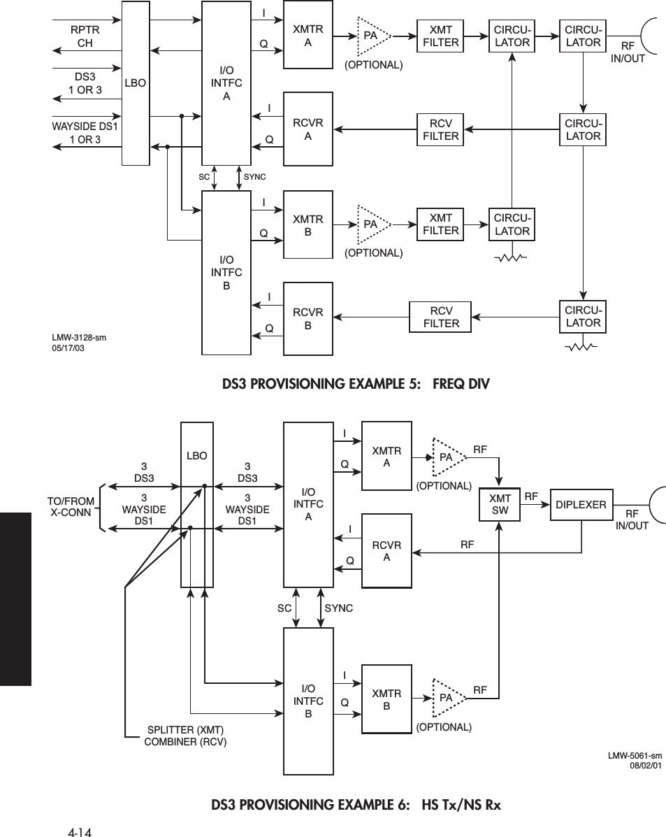  4-14 DS3 PROVISIONING EXAMPLE 5:   FREQ DIVDS3 PROVISIONING EXAMPLE 6:   HS Tx/NS RxLBOIQIQIQI/OINTFCAI/OINTFCBXMTRAIQXMTRBPA XMTFILTERXMTFILTERRCVFILTERCIRCU-LATORCIRCU-LATORCIRCU-LATORCIRCU-LATORCIRCU-LATOR(OPTIONAL)PA(OPTIONAL)RFIN/OUTRCVRARCVRBLMW-3128-sm 05/17/03RPTRCHDS31 OR 3WAYSIDE DS11 OR 3RCVFILTERSYNCSCIQIQSC SYNCI/OINTFCALBOI/OINTFCBXMTRAIRFRFRFRFQXMTRBDIPLEXERPAXMTSW(OPTIONAL)PA(OPTIONAL)RFIN/OUTRCVRALMW-5061-sm 08/02/013DS3TO/FROMX-CONN3WAYSIDEDS1SPLITTER (XMT)COMBINER (RCV)3DS33WAYSIDEDS1