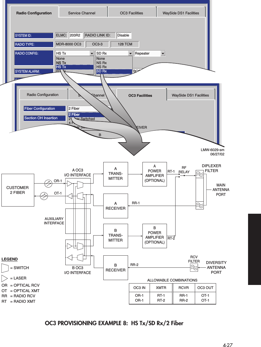  4-27 OC3 PROVISIONING EXAMPLE 8:  HS Tx/SD Rx/2 FiberMDR-8000 OC3 128 TCMOC3-3RADIO TYPE:ELMC: 203R2 RADIO LINK ID: DisableSYSTEM ID:RADIO CONFIG:HS Tx SD Rx RepeaterATPC EnabledA&amp;B PA PresentOption Key:Stat/Prov/WaySideOPTIONS:SYSTEM ALARM:Major/MinorRELAYS ON/NOTBOS Display 1 RSL Alarm DisableBER=1x10-6RCV SWITCHING:Disable AGCRadio Configuration Service Channel OC3 FacilitiesWaySide DS1 FacilitiesTuessday, March 7, 2000 1:27:15 PM USI Version R1.00 MDR-8000 OC3 Controller Version R1.00NoneNS TxHS TxFD TxNoneNS RxHS RxSD RxRadio ConfigurationFiber ConfigurationSelect AllSection OH InsertionBER Alarm ThresholdBER Switch Threshold1X10-6Disable2 FiberFrame &amp; B11X10-81X10-81X10-81X10-71X10-81X10-8Service Channel OC3 Facilities WaySide DS1 FacilitiesABTRANSMITTERABRECEIVERTuesday, January 22, 2002 2:03:38 PM USI Version R1.00 MDR-8000 OC3      Controller Version R1.02 Fiber2 Fiber Switched4 Fiber4 Fiber SwitchedLMW-6029-sm06/27/02OC3 IN XMTRALLOWABLE COMBINATIONSRCVR OC3 OUTOR-1 RT-1 RR-1 OT-1OR-1 RT-2 RR-2 OT-1ATRANS-MITTERAPOWERAMPLIFIER(OPTIONAL)MAINANTENNAPORTRT-1RFRELAYDIPLEXERFILTERRR-1ARECEIVERA OC3I/O INTERFACEAUXILIARYINTERFACEBTRANS-MITTERBPOWERAMPLIFIER(OPTIONAL)RT-2RR-2B OC3I/O INTERFACELEGEND= SWITCH= LASEROR = OPTICAL RCVOT = OPTICAL XMTRR = RADIO RCVRT = RADIO XMTCUSTOMER2 FIBEROR-1OT-1BRECEIVERDIVERSITYANTENNAPORTRCVFILTERSD RxNS Tx2 FiberHS Tx