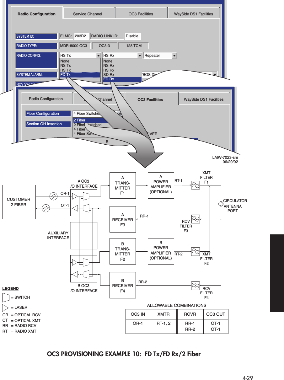  4-29 OC3 PROVISIONING EXAMPLE 10:  FD Tx/FD Rx/2 FiberMDR-8000 OC3 128 TCMOC3-3RADIO TYPE:ELMC: 203R2 RADIO LINK ID: DisableSYSTEM ID:RADIO CONFIG:HS Tx HS Rx RepeaterATPC EnabledA&amp;B PA PresentOption Key:Stat/Prov/WaySideOPTIONS:SYSTEM ALARM:Major/MinorRELAYS ON/NOTBOS Display 1 RSL Alarm DisableBER=1x10-6RCV SWITCHING:Disable AGCRadio Configuration Service Channel OC3 FacilitiesWaySide DS1 FacilitiesTuessday, March 7, 2000 1:27:15 PM USI Version R1.00 MDR-8000 OC3 Controller Version R1.00Radio ConfigurationFiber ConfigurationSelect AllSection OH InsertionBER Alarm ThresholdBER Switch Threshold1X10-6Disable4 Fiber SwitchedFrame &amp; B11X10-81X10-81X10-81X10-71X10-81X10-8Service Channel OC3 Facilities WaySide DS1 FacilitiesABTRANSMITTERABRECEIVERTuesday, January 22, 2002 2:03:38 PM USI Version R1.002 Fiber2 Fiber Switched4 FiberXMTFILTERF1 CIRCULATORANTENNAPORTXMTFILTERF2RCVFILTERF4RCVFILTERF3CUSTOMER2 FIBERATRANS-MITTERF1APOWERAMPLIFIER(OPTIONAL)RT-1RR-1ARECEIVERF3A OC3I/O INTERFACEOR-1OT-1AUXILIARYINTERFACEBTRANS-MITTERF2BPOWERAMPLIFIER(OPTIONAL)RT-2RR-2BRECEIVERF4B OC3I/O INTERFACELEGEND= SWITCH= LASEROR = OPTICAL RCVOT = OPTICAL XMTRR = RADIO RCVRT = RADIO XMTOC3 IN XMTRALLOWABLE COMBINATIONSRCVR OC3 OUTOR-1 RT-1, 2 RR-1 OT-1RR-2 OT-1HS Tx HS RxLMW-7023-sm06/29/024 Fiber SwitchedNoneNS TxHS TxFD TxNoneNS RxHS RxSD RxFD Rx