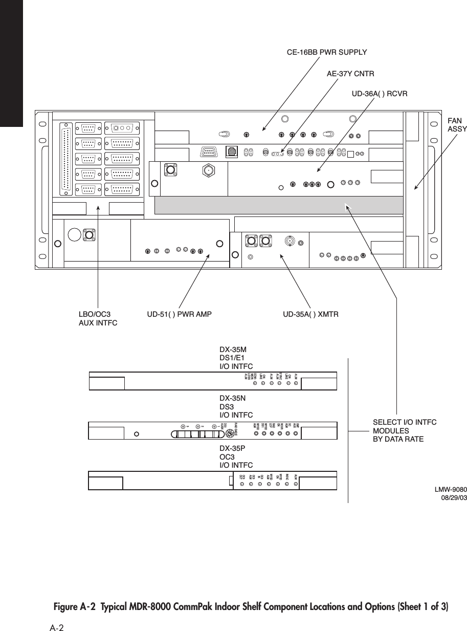  A-2 Figure A-2  Typical MDR-8000 CommPak Indoor Shelf Component Locations and Options (Sheet 1 of 3)LMW-908008/29/03SELECT I/O INTFC  MODULESBY DATA RATECE-16BB PWR SUPPLYAE-37Y CNTRUD-36A( ) RCVRFANASSYUD-35A( ) XMTRUD-51( ) PWR AMPLBO/OC3 AUX INTFCDX-35MDS1/E1I/O INTFCALMONLINEALMONLINESYNCALMCOM-MONLOSSALMDX-35POC3I/O INTFCALMINSVCOC3INOC3ALMWYSDONWYSDALMOC3OUTDX-35NDS3I/O INTFC5678901234XMTAUXSCALMRCVRONRADLOFWYSDDS1WYSDALMDS3ALIGNRAD DADE123