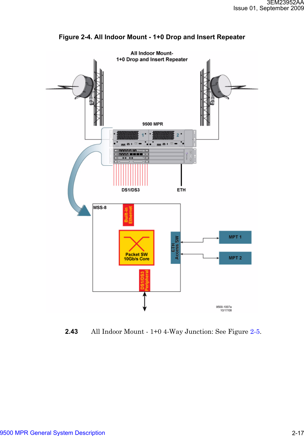 3EM23952AAIssue 01, September 20099500 MPR General System Description 2-172.43 All Indoor Mount - 1+0 4-Way Junction: See Figure 2-5.Figure 2-4. All Indoor Mount - 1+0 Drop and Insert Repeater