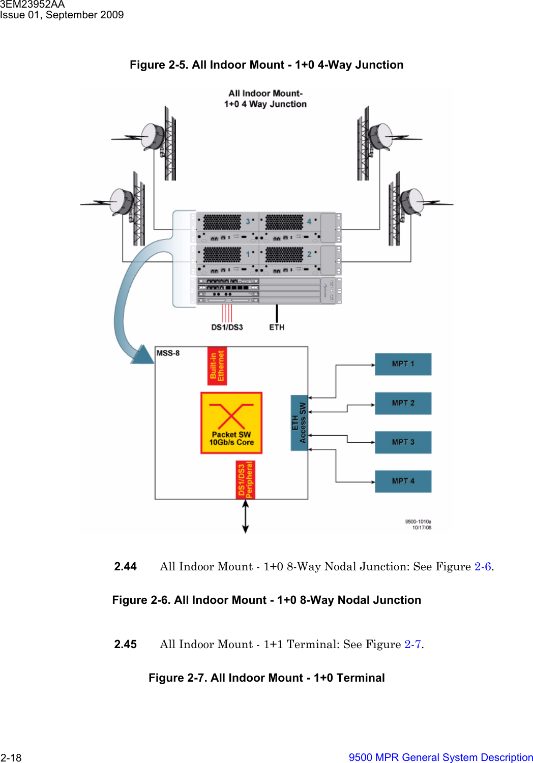 3EM23952AAIssue 01, September 20099500 MPR General System Description2-182.44 All Indoor Mount - 1+0 8-Way Nodal Junction: See Figure 2-6.2.45 All Indoor Mount - 1+1 Terminal: See Figure 2-7.Figure 2-5. All Indoor Mount - 1+0 4-Way JunctionFigure 2-6. All Indoor Mount - 1+0 8-Way Nodal JunctionFigure 2-7. All Indoor Mount - 1+0 Terminal