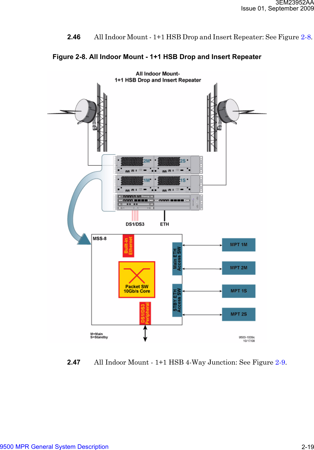 3EM23952AAIssue 01, September 20099500 MPR General System Description 2-192.46 All Indoor Mount - 1+1 HSB Drop and Insert Repeater: See Figure 2-8. 2.47 All Indoor Mount - 1+1 HSB 4-Way Junction: See Figure 2-9.Figure 2-8. All Indoor Mount - 1+1 HSB Drop and Insert Repeater