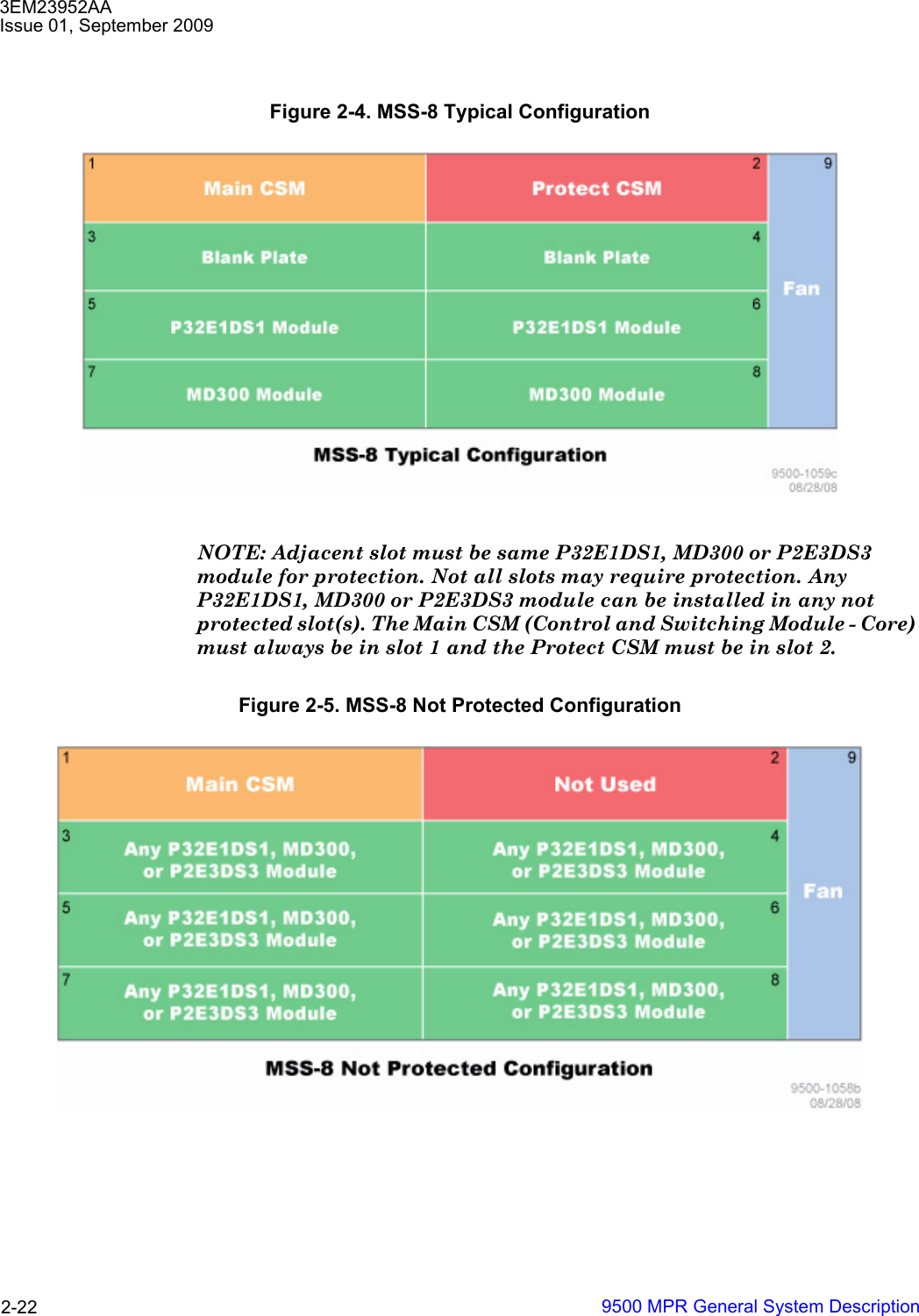 3EM23952AAIssue 01, September 20099500 MPR General System Description2-22NOTE: Adjacent slot must be same P32E1DS1, MD300 or P2E3DS3 module for protection. Not all slots may require protection. Any P32E1DS1, MD300 or P2E3DS3 module can be installed in any not protected slot(s). The Main CSM (Control and Switching Module - Core) must always be in slot 1 and the Protect CSM must be in slot 2.Figure 2-4. MSS-8 Typical ConfigurationFigure 2-5. MSS-8 Not Protected Configuration