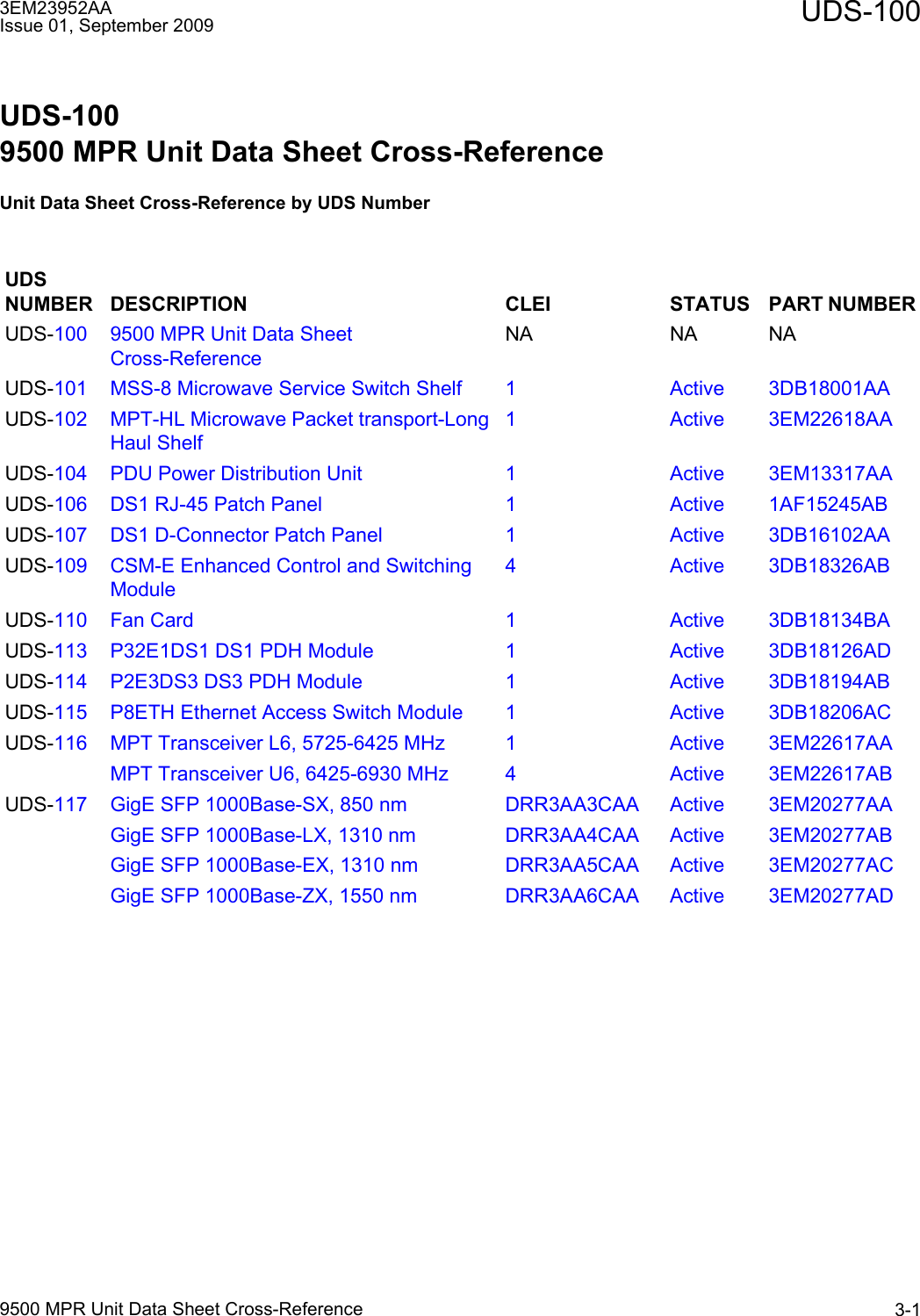 3EM23952AAIssue 01, September 2009 UDS-1009500 MPR Unit Data Sheet Cross-Reference 3-1Unit Data Sheets  (UDSs)UDS-1009500 MPR Unit Data Sheet Cross-ReferenceUnit Data Sheet Cross-Reference by UDS NumberUDS NUMBER DESCRIPTION CLEI STATUS PART NUMBERUDS-100 9500 MPR Unit Data Sheet Cross-ReferenceNA NA NAUDS-101 MSS-8 Microwave Service Switch Shelf 1Active 3DB18001AAUDS-102 MPT-HL Microwave Packet transport-Long Haul Shelf1Active 3EM22618AAUDS-104 PDU Power Distribution Unit 1Active 3EM13317AAUDS-106 DS1 RJ-45 Patch Panel 1Active 1AF15245ABUDS-107 DS1 D-Connector Patch Panel 1Active 3DB16102AAUDS-109 CSM-E Enhanced Control and Switching Module4Active 3DB18326ABUDS-110 Fan Card 1Active 3DB18134BAUDS-113 P32E1DS1 DS1 PDH Module 1Active 3DB18126ADUDS-114 P2E3DS3 DS3 PDH Module 1Active 3DB18194ABUDS-115 P8ETH Ethernet Access Switch Module 1Active 3DB18206ACUDS-116 MPT Transceiver L6, 5725-6425 MHz 1Active 3EM22617AAMPT Transceiver U6, 6425-6930 MHz 4Active 3EM22617ABUDS-117 GigE SFP 1000Base-SX, 850 nm DRR3AA3CAA Active 3EM20277AAGigE SFP 1000Base-LX, 1310 nm DRR3AA4CAA Active 3EM20277ABGigE SFP 1000Base-EX, 1310 nm DRR3AA5CAA Active 3EM20277ACGigE SFP 1000Base-ZX, 1550 nm DRR3AA6CAA Active 3EM20277AD