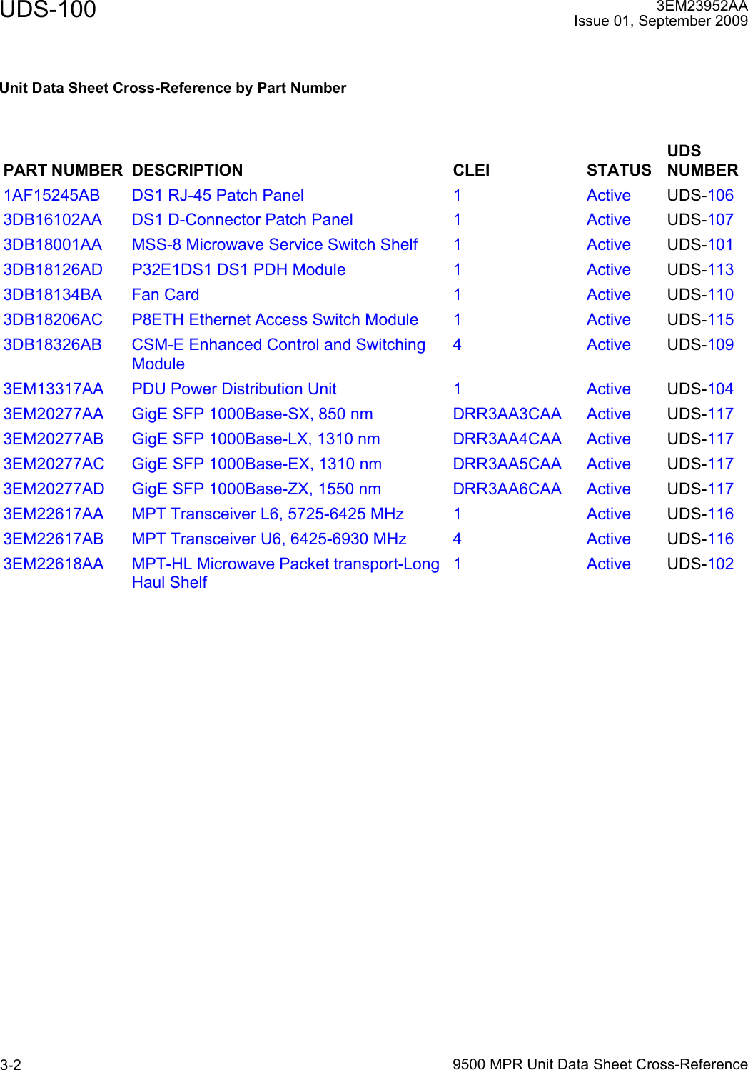 UDS-1009500 MPR Unit Data Sheet Cross-Reference3-23EM23952AAIssue 01, September 2009Unit Data Sheet Cross-Reference by Part NumberPART NUMBER DESCRIPTION CLEI STATUSUDS NUMBER1AF15245AB DS1 RJ-45 Patch Panel 1Active UDS-1063DB16102AA DS1 D-Connector Patch Panel 1Active UDS-1073DB18001AA MSS-8 Microwave Service Switch Shelf 1Active UDS-1013DB18126AD P32E1DS1 DS1 PDH Module 1Active UDS-1133DB18134BA Fan Card 1Active UDS-1103DB18206AC P8ETH Ethernet Access Switch Module 1Active UDS-1153DB18326AB CSM-E Enhanced Control and Switching Module4Active UDS-1093EM13317AA PDU Power Distribution Unit 1Active UDS-1043EM20277AA GigE SFP 1000Base-SX, 850 nm DRR3AA3CAA Active UDS-1173EM20277AB GigE SFP 1000Base-LX, 1310 nm DRR3AA4CAA Active UDS-1173EM20277AC GigE SFP 1000Base-EX, 1310 nm DRR3AA5CAA Active UDS-1173EM20277AD GigE SFP 1000Base-ZX, 1550 nm DRR3AA6CAA Active UDS-1173EM22617AA MPT Transceiver L6, 5725-6425 MHz 1Active UDS-1163EM22617AB MPT Transceiver U6, 6425-6930 MHz 4Active UDS-1163EM22618AA MPT-HL Microwave Packet transport-Long Haul Shelf1Active UDS-102