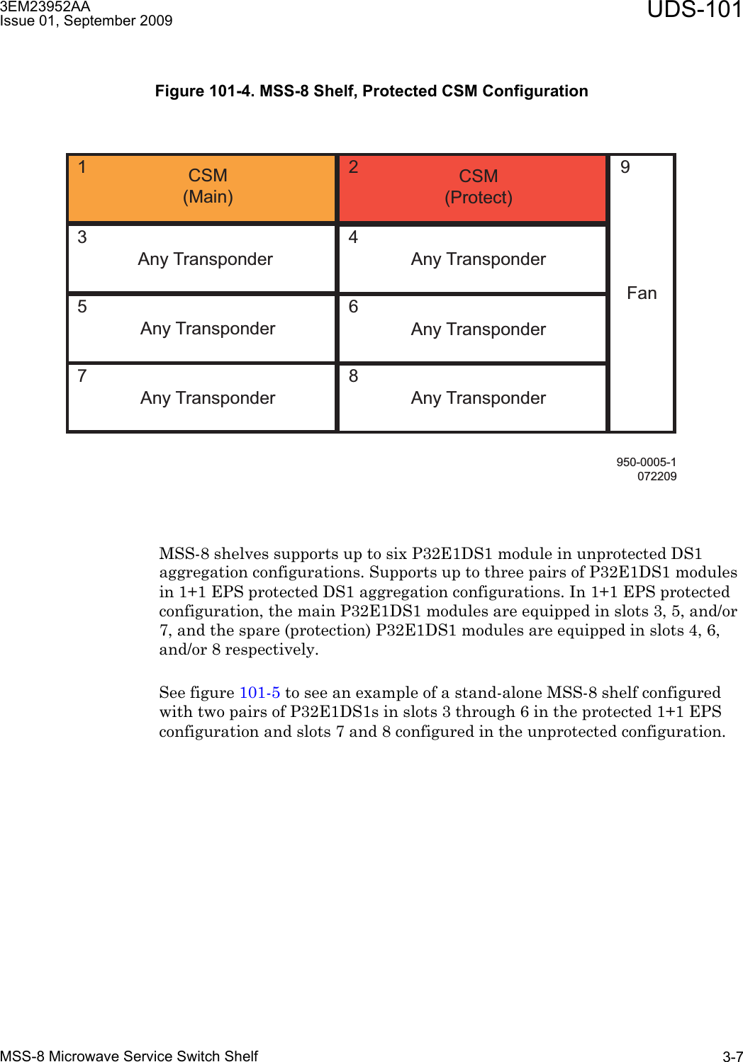 3EM23952AAIssue 01, September 2009 UDS-101MSS-8 Microwave Service Switch Shelf 3-7MSS-8 shelves supports up to six P32E1DS1 module in unprotected DS1 aggregation configurations. Supports up to three pairs of P32E1DS1 modules in 1+1 EPS protected DS1 aggregation configurations. In 1+1 EPS protected configuration, the main P32E1DS1 modules are equipped in slots 3, 5, and/or 7, and the spare (protection) P32E1DS1 modules are equipped in slots 4, 6, and/or 8 respectively. See figure 101-5 to see an example of a stand-alone MSS-8 shelf configured with two pairs of P32E1DS1s in slots 3 through 6 in the protected 1+1 EPS configuration and slots 7 and 8 configured in the unprotected configuration.Figure 101-4. MSS-8 Shelf, Protected CSM Configuration950-0005-1072209CSM(Protect)Any Transponder  Any TransponderAny Transponder Any TransponderAny Transponder Any TransponderCSM(Main)Fan924681357