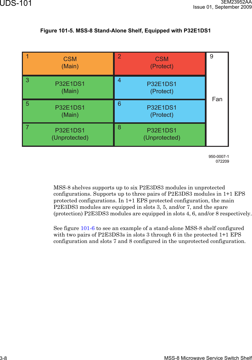 UDS-101MSS-8 Microwave Service Switch Shelf3-83EM23952AAIssue 01, September 2009MSS-8 shelves supports up to six P2E3DS3 modules in unprotected configurations. Supports up to three pairs of P2E3DS3 modules in 1+1 EPS protected configurations. In 1+1 EPS protected configuration, the main P2E3DS3 modules are equipped in slots 3, 5, and/or 7, and the spare (protection) P2E3DS3 modules are equipped in slots 4, 6, and/or 8 respectively.See figure 101-6 to see an example of a stand-alone MSS-8 shelf configured with two pairs of P2E3DS3s in slots 3 through 6 in the protected 1+1 EPS configuration and slots 7 and 8 configured in the unprotected configuration.Figure 101-5. MSS-8 Stand-Alone Shelf, Equipped with P32E1DS1950-0007-1072209CSM(Protect)P32E1DS1(Main)P32E1DS1(Protect)P32E1DS1(Main)P32E1DS1(Protect)P32E1DS1(Unprotected)P32E1DS1(Unprotected)CSM(Main)Fan924681357