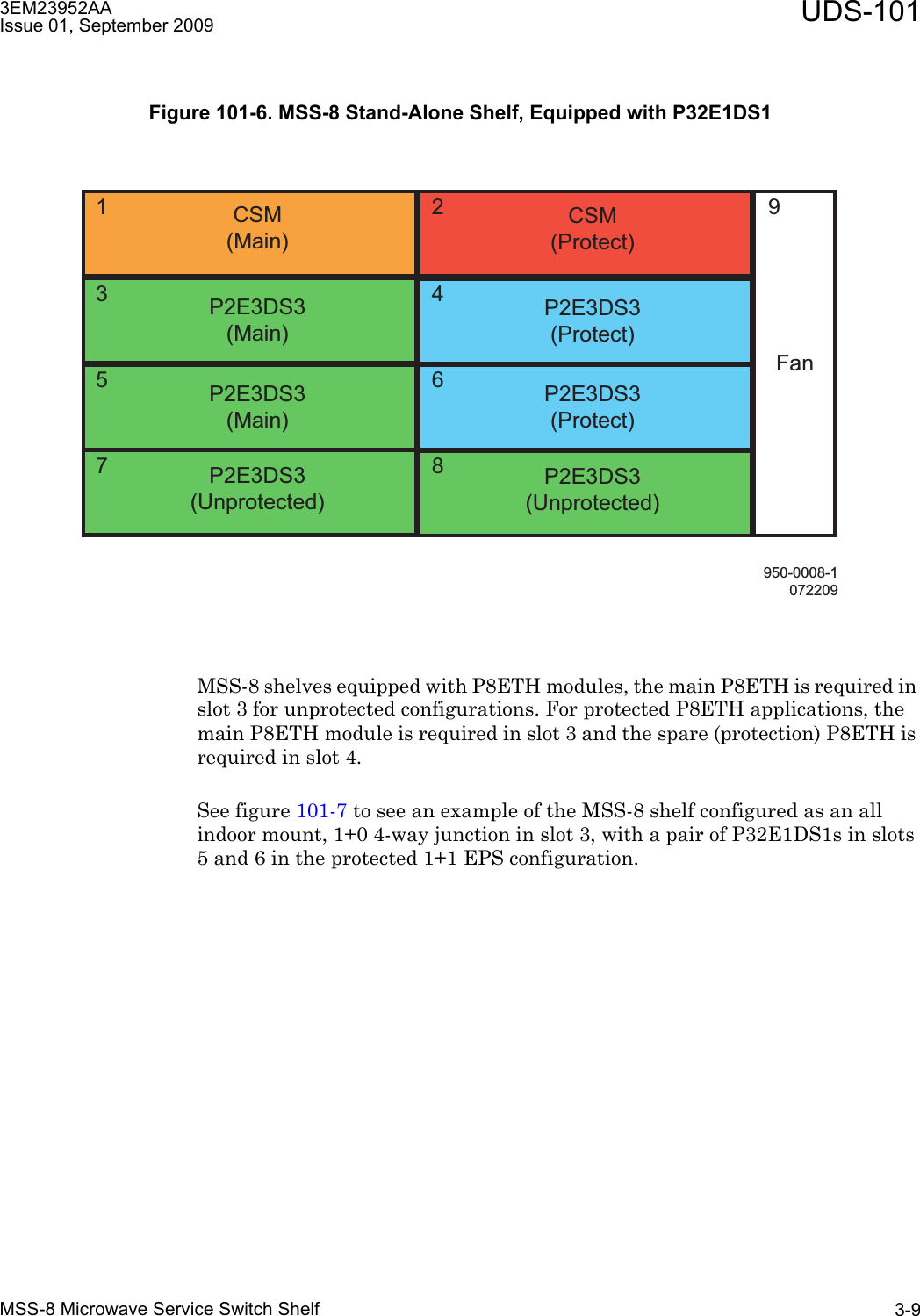 3EM23952AAIssue 01, September 2009 UDS-101MSS-8 Microwave Service Switch Shelf 3-9MSS-8 shelves equipped with P8ETH modules, the main P8ETH is required in slot 3 for unprotected configurations. For protected P8ETH applications, the main P8ETH module is required in slot 3 and the spare (protection) P8ETH is required in slot 4.See figure 101-7 to see an example of the MSS-8 shelf configured as an all indoor mount, 1+0 4-way junction in slot 3, with a pair of P32E1DS1s in slots 5 and 6 in the protected 1+1 EPS configuration. Figure 101-6. MSS-8 Stand-Alone Shelf, Equipped with P32E1DS1950-0008-1072209CSM(Protect)P2E3DS3(Main)P2E3DS3(Protect)P2E3DS3(Main)P2E3DS3(Protect)P2E3DS3(Unprotected)P2E3DS3(Unprotected)CSM(Main)Fan924681357