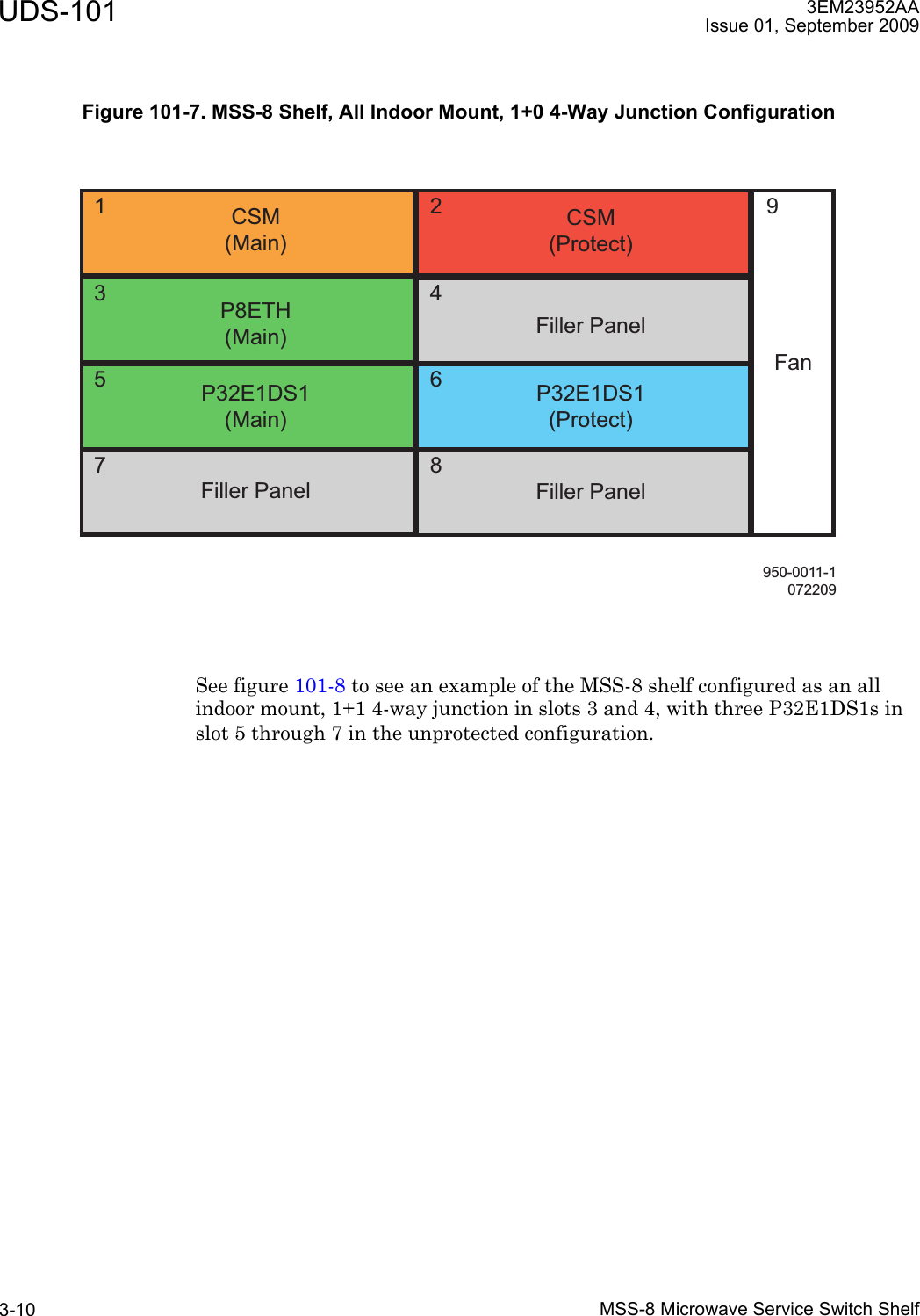 UDS-101MSS-8 Microwave Service Switch Shelf3-103EM23952AAIssue 01, September 2009See figure 101-8 to see an example of the MSS-8 shelf configured as an all indoor mount, 1+1 4-way junction in slots 3 and 4, with three P32E1DS1s in slot 5 through 7 in the unprotected configuration.Figure 101-7. MSS-8 Shelf, All Indoor Mount, 1+0 4-Way Junction Configuration950-0011-1072209CSM(Protect)P8ETH(Main) Filler PanelP32E1DS1(Main)P32E1DS1(Protect)Filler Panel Filler PanelCSM(Main)Fan924681357
