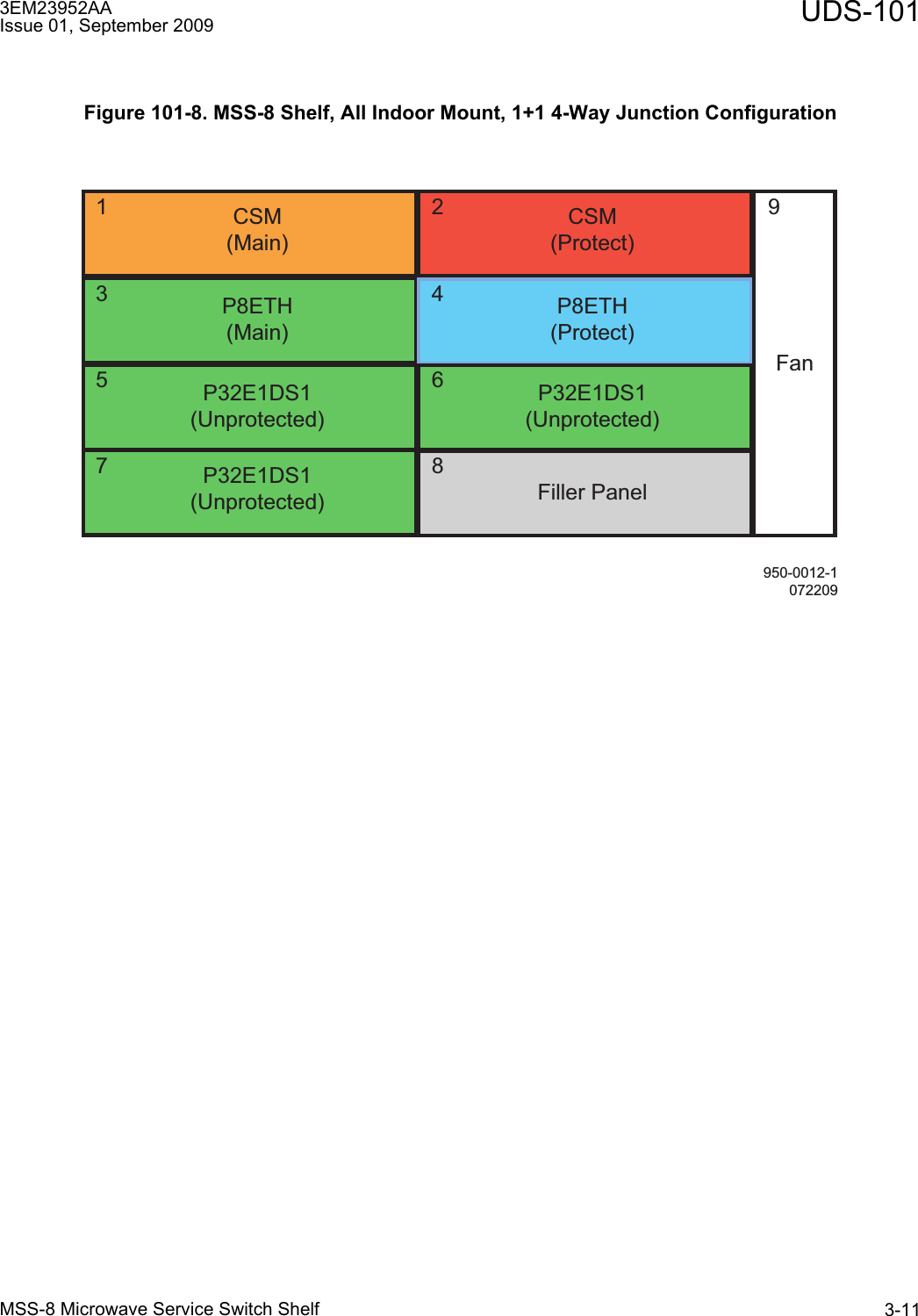 3EM23952AAIssue 01, September 2009 UDS-101MSS-8 Microwave Service Switch Shelf 3-11Figure 101-8. MSS-8 Shelf, All Indoor Mount, 1+1 4-Way Junction Configuration950-0012-1072209CSM(Protect)P8ETH(Main)P8ETH(Protect)P32E1DS1(Unprotected)P32E1DS1(Unprotected)P32E1DS1(Unprotected) Filler PanelCSM(Main)Fan924681357