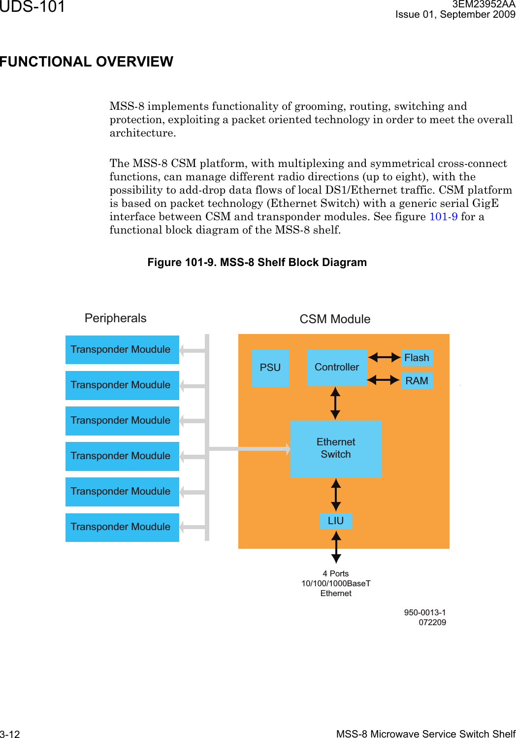 UDS-101MSS-8 Microwave Service Switch Shelf3-123EM23952AAIssue 01, September 2009FUNCTIONAL OVERVIEWMSS-8 implements functionality of grooming, routing, switching and protection, exploiting a packet oriented technology in order to meet the overall architecture.The MSS-8 CSM platform, with multiplexing and symmetrical cross-connect functions, can manage different radio directions (up to eight), with the possibility to add-drop data flows of local DS1/Ethernet traffic. CSM platform is based on packet technology (Ethernet Switch) with a generic serial GigE interface between CSM and transponder modules. See figure 101-9 for a functional block diagram of the MSS-8 shelf.Figure 101-9. MSS-8 Shelf Block Diagram950-0013-1072209Transponder MouduleTransponder MouduleTransponder MouduleTransponder MouduleTransponder MouduleTransponder MouduleControllerPSUEthernetSwitchRAMFlashLIUPeripherals CSM Module4 Ports10/100/1000BaseTEthernet