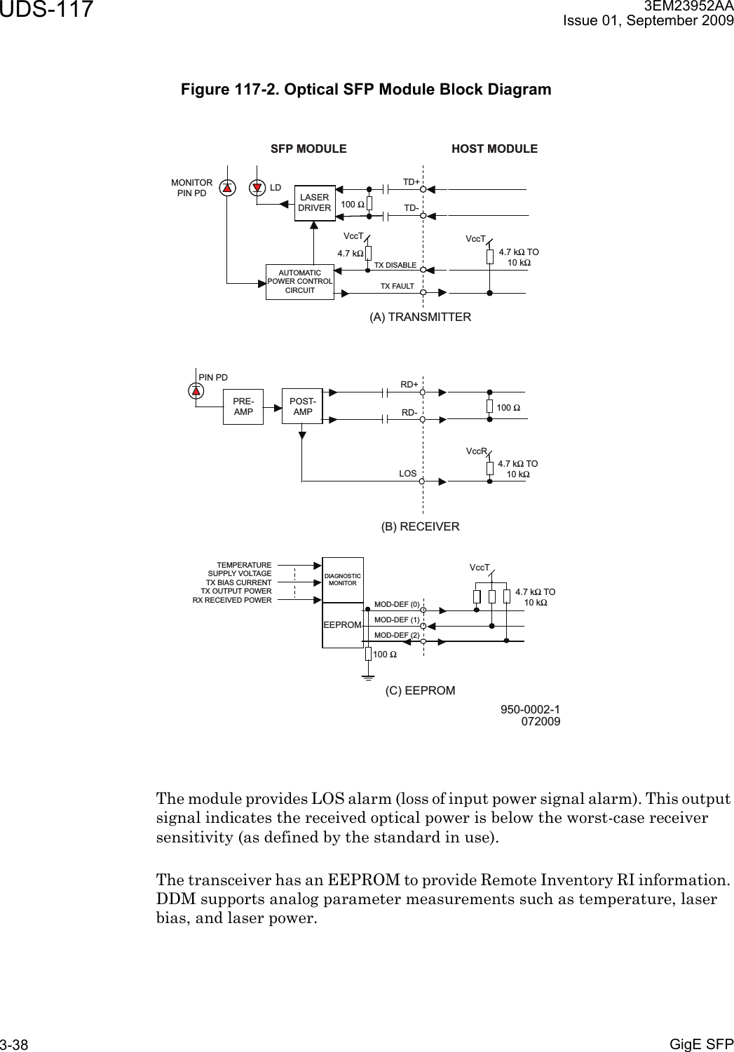 UDS-117GigE SFP3-383EM23952AAIssue 01, September 2009The module provides LOS alarm (loss of input power signal alarm). This output signal indicates the received optical power is below the worst-case receiver sensitivity (as defined by the standard in use).The transceiver has an EEPROM to provide Remote Inventory RI information. DDM supports analog parameter measurements such as temperature, laser bias, and laser power.Figure 117-2. Optical SFP Module Block Diagram950-0002-1072009MONITORPIN PD LDLASERDRIVERAUTOMATICPOWER CONTROLCIRCUIT100 7100 7100 74.7 k7 TO10 k74.7 k7 TO10 k74.7 k7 TO10 k74.7 k7SFP MODULE HOST MODULE(A) TRANSMITTER(B) RECEIVER(C) EEPROMEEPROMDIAGNOSTICMONITORTEMPERATURESUPPLY VOLTAGETX BIAS CURRENTTX OUTPUT POWERRX RECEIVED POWER MOD-DEF (0)MOD-DEF (1)MOD-DEF (2)PIN PDTD+TD-VccT VccTVccTVccRTX DISABLETX FAULTRD-RD+POST-AMPPRE-AMPLOS