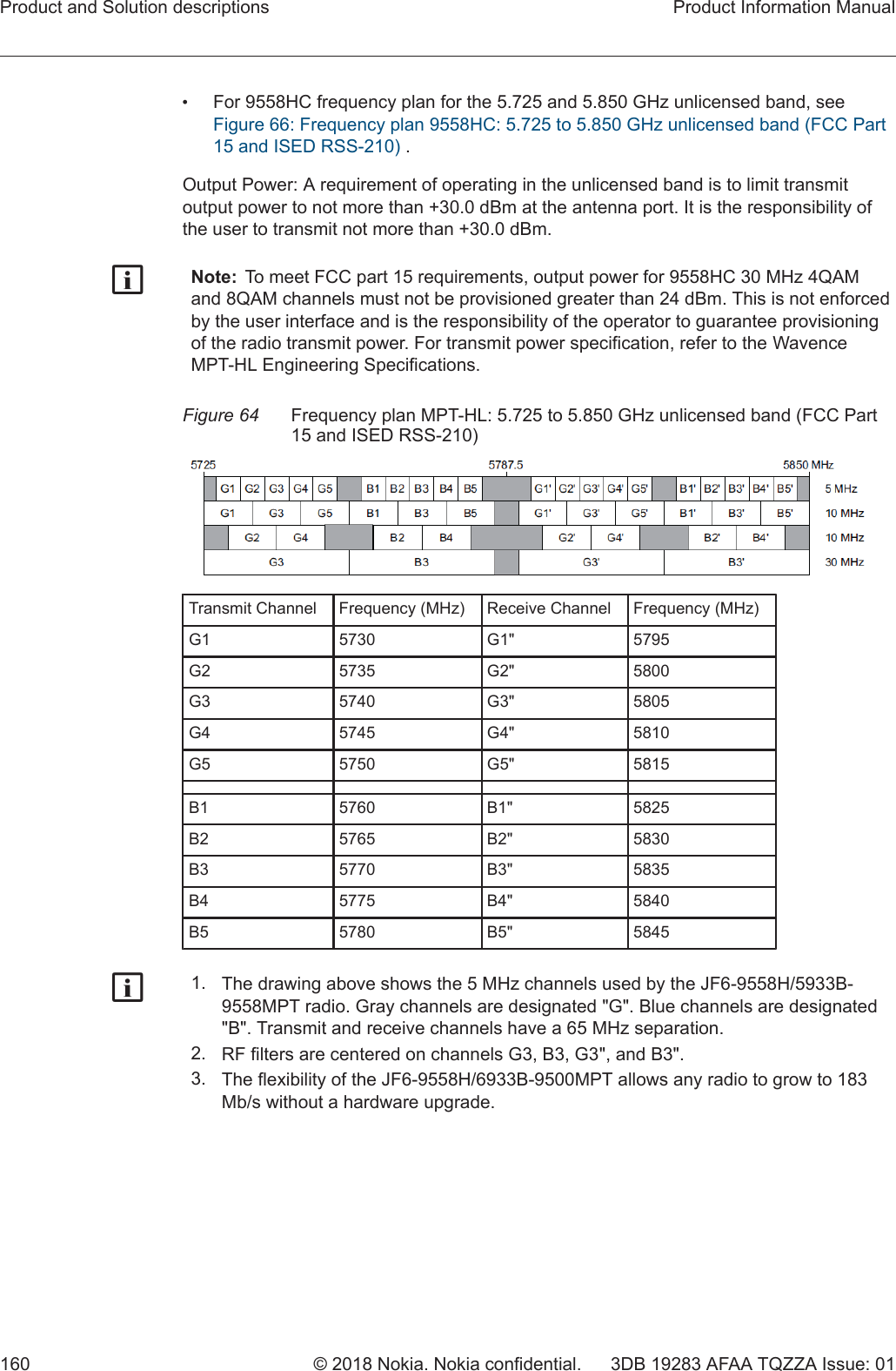 •For 9558HC frequency plan for the 5.725 and 5.850 GHz unlicensed band, seeFigure 66: Frequency plan 9558HC: 5.725 to 5.850 GHz unlicensed band (FCC Part15 and ISED RSS-210) .Output Power: A requirement of operating in the unlicensed band is to limit transmitoutput power to not more than +30.0 dBm at the antenna port. It is the responsibility ofthe user to transmit not more than +30.0 dBm.gNote:  To meet FCC part 15 requirements, output power for 9558HC 30 MHz 4QAMand 8QAM channels must not be provisioned greater than 24 dBm. This is not enforcedby the user interface and is the responsibility of the operator to guarantee provisioningof the radio transmit power. For transmit power specification, refer to the WavenceMPT-HL Engineering Specifications.Figure 64 Frequency plan MPT-HL: 5.725 to 5.850 GHz unlicensed band (FCC Part15 and ISED RSS-210)Transmit Channel Frequency (MHz) Receive Channel Frequency (MHz)G1 5730 G1&quot; 5795G2 5735 G2&quot; 5800G3 5740 G3&quot; 5805G4 5745 G4&quot; 5810G5 5750 G5&quot; 5815B1 5760 B1&quot; 5825B2 5765 B2&quot; 5830B3 5770 B3&quot; 5835B4 5775 B4&quot; 5840B5 5780 B5&quot; 5845g1. The drawing above shows the 5 MHz channels used by the JF6-9558H/5933B-9558MPT radio. Gray channels are designated &quot;G&quot;. Blue channels are designated&quot;B&quot;. Transmit and receive channels have a 65 MHz separation.2. RF filters are centered on channels G3, B3, G3&quot;, and B3&quot;.3. The flexibility of the JF6-9558H/6933B-9500MPT allows any radio to grow to 183Mb/s without a hardware upgrade.Product and Solution descriptions Product Information Manual160 © 2018 Nokia. Nokia confidential. 3DB 19283 AFAA TQZZA Issue: 01   