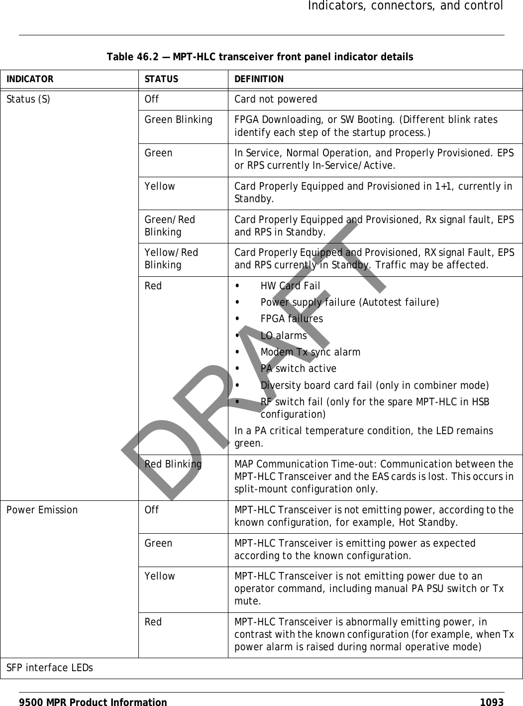 Indicators, connectors, and control9500 MPR Product Information 1093Table 46.2 — MPT-HLC transceiver front panel indicator detailsINDICATOR STATUS DEFINITIONStatus (S) Off Card not poweredGreen Blinking FPGA Downloading, or SW Booting. (Different blink rates identify each step of the startup process.)Green In Service, Normal Operation, and Properly Provisioned. EPS or RPS currently In-Service/Active.Yellow Card Properly Equipped and Provisioned in 1+1, currently in Standby.Green/Red Blinking Card Properly Equipped and Provisioned, Rx signal fault, EPS and RPS in Standby.Yellow/Red Blinking Card Properly Equipped and Provisioned, RX signal Fault, EPS and RPS currently in Standby. Traffic may be affected.Red •HW Card Fail•Power supply failure (Autotest failure)•FPGA failures•LO alarms•Modem Tx sync alarm•PA switch active•Diversity board card fail (only in combiner mode)•RF switch fail (only for the spare MPT-HLC in HSB configuration)In a PA critical temperature condition, the LED remains green.Red Blinking MAP Communication Time-out: Communication between the MPT-HLC Transceiver and the EAS cards is lost. This occurs in split-mount configuration only.Power Emission Off MPT-HLC Transceiver is not emitting power, according to the known configuration, for example, Hot Standby.Green MPT-HLC Transceiver is emitting power as expected according to the known configuration.Yellow MPT-HLC Transceiver is not emitting power due to an operator command, including manual PA PSU switch or Tx mute.Red MPT-HLC Transceiver is abnormally emitting power, in contrast with the known configuration (for example, when Tx power alarm is raised during normal operative mode)SFP interface LEDsDRAFT