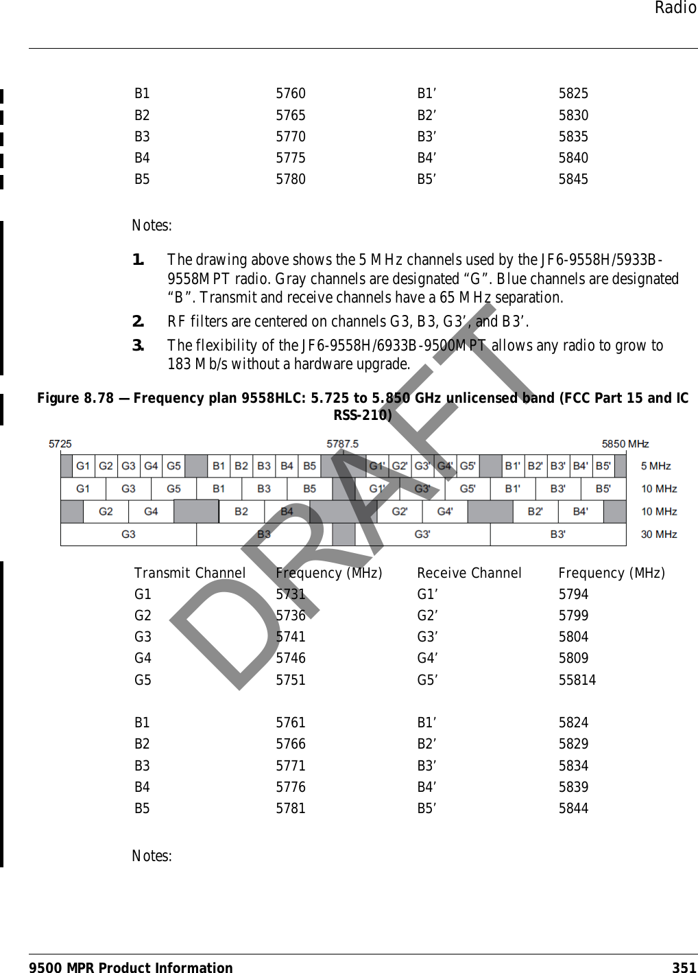 Radio9500 MPR Product Information 351Notes:1. The drawing above shows the 5 MHz channels used by the JF6-9558H/5933B-9558MPT radio. Gray channels are designated “G”. Blue channels are designated “B”. Transmit and receive channels have a 65 MHz separation.2. RF filters are centered on channels G3, B3, G3’, and B3’. 3. The flexibility of the JF6-9558H/6933B-9500MPT allows any radio to grow to 183 Mb/s without a hardware upgrade.Figure 8.78 — Frequency plan 9558HLC: 5.725 to 5.850 GHz unlicensed band (FCC Part 15 and IC RSS-210)Notes:B1 5760 B1’ 5825B2 5765 B2’ 5830B3 5770 B3’ 5835B4 5775 B4’ 5840B5 5780 B5’ 5845Transmit Channel Frequency (MHz) Receive Channel Frequency (MHz)G1 5731 G1’ 5794G2 5736 G2’ 5799G3 5741 G3’ 5804G4 5746 G4’ 5809G5 5751 G5’ 55814B1 5761 B1’ 5824B2 5766 B2’ 5829B3 5771 B3’ 5834B4 5776 B4’ 5839B5 5781 B5’ 5844DRAFT