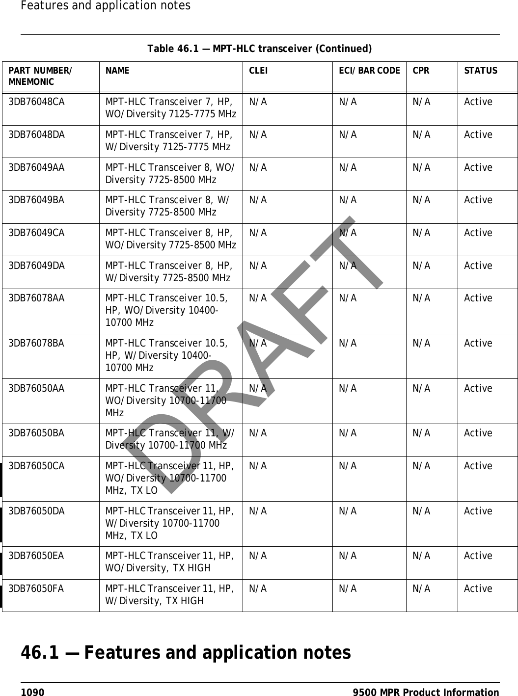 Features and application notes1090 9500 MPR Product Information46.1 — Features and application notes3DB76048CA MPT-HLC Transceiver 7, HP, WO/Diversity 7125-7775 MHz N/A N/A N/A Active3DB76048DA MPT-HLC Transceiver 7, HP, W/Diversity 7125-7775 MHz N/A N/A N/A Active3DB76049AA MPT-HLC Transceiver 8, WO/Diversity 7725-8500 MHz N/A N/A N/A Active3DB76049BA MPT-HLC Transceiver 8, W/Diversity 7725-8500 MHz N/A N/A N/A Active3DB76049CA MPT-HLC Transceiver 8, HP, WO/Diversity 7725-8500 MHz N/A N/A N/A Active3DB76049DA MPT-HLC Transceiver 8, HP, W/Diversity 7725-8500 MHz N/A N/A N/A Active3DB76078AA MPT-HLC Transceiver 10.5, HP, WO/Diversity 10400-10700 MHzN/A N/A N/A Active3DB76078BA MPT-HLC Transceiver 10.5, HP, W/Diversity 10400-10700 MHzN/A N/A N/A Active3DB76050AA MPT-HLC Transceiver 11, WO/Diversity 10700-11700 MHzN/A N/A N/A Active3DB76050BA MPT-HLC Transceiver 11, W/Diversity 10700-11700 MHz N/A N/A N/A Active3DB76050CA MPT-HLC Transceiver 11, HP, WO/Diversity 10700-11700 MHz, TX LON/A N/A N/A Active3DB76050DA MPT-HLC Transceiver 11, HP, W/Diversity 10700-11700 MHz, TX LON/A N/A N/A Active3DB76050EA MPT-HLC Transceiver 11, HP, WO/Diversity, TX HIGH N/A N/A N/A Active3DB76050FA MPT-HLC Transceiver 11, HP, W/Diversity, TX HIGH N/A N/A N/A ActiveTable 46.1 — MPT-HLC transceiver (Continued)PART NUMBER/ MNEMONIC NAME CLEI ECI/ BAR CODE CPR STATUSDRAFT