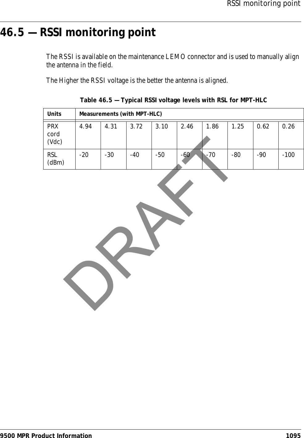 RSSI monitoring point9500 MPR Product Information 109546.5 — RSSI monitoring pointThe RSSI is available on the maintenance LEMO connector and is used to manually align the antenna in the field.The Higher the RSSI voltage is the better the antenna is aligned.Table 46.5 — Typical RSSI voltage levels with RSL for MPT-HLCUnits Measurements (with MPT-HLC)PRX cord (Vdc)4.94 4.31 3.72 3.10 2.46 1.86 1.25 0.62 0.26RSL (dBm) -20 -30 -40 -50 -60 -70 -80 -90 -100DRAFT