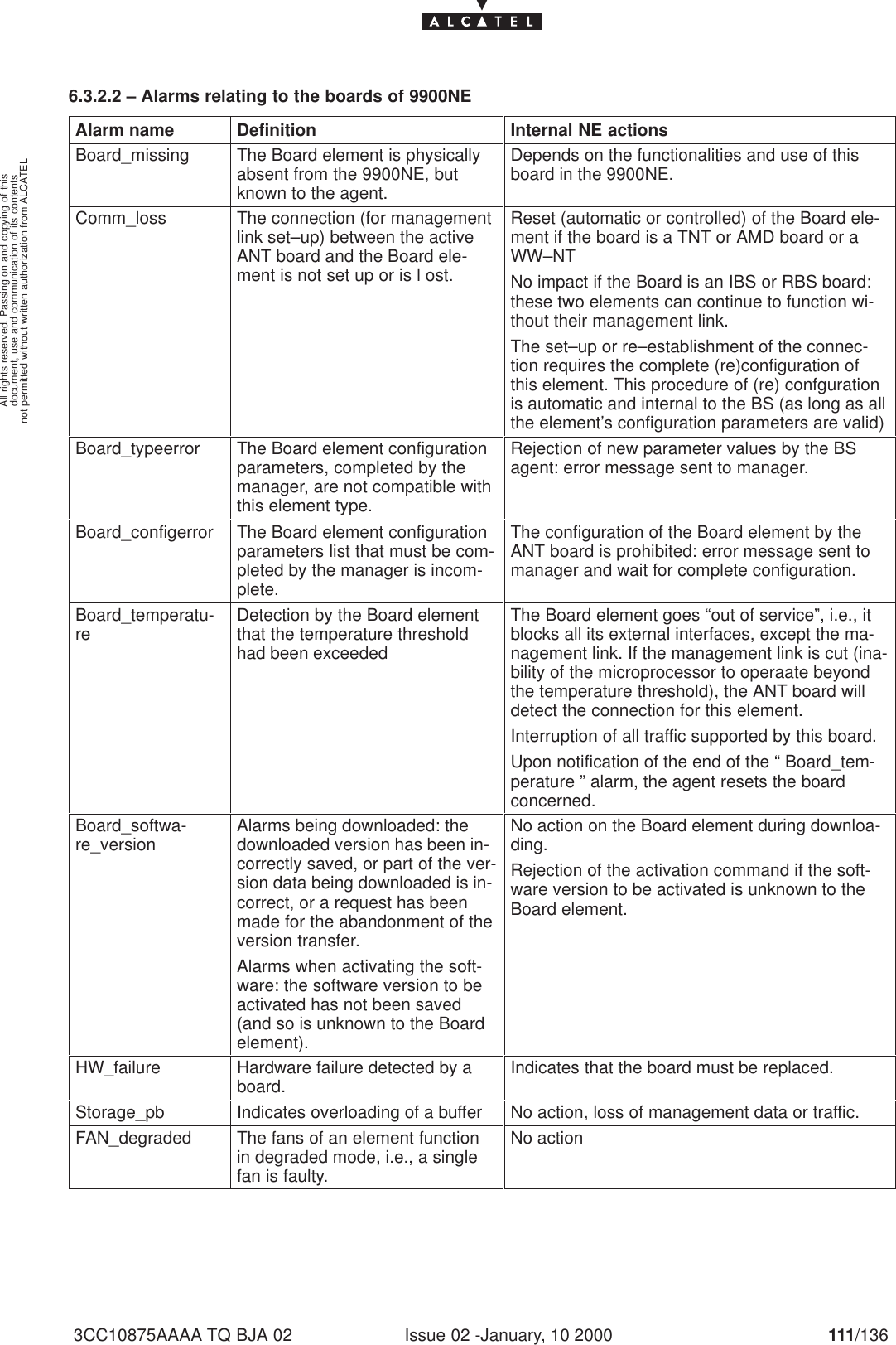 document, use and communication of its contentsnot permitted without written authorization from ALCATELAll rights reserved. Passing on and copying of thisIssue 02 -January, 10 2000 111/1363CC10875AAAA TQ BJA 026.3.2.2 – Alarms relating to the boards of 9900NEAlarm name Definition Internal NE actionsBoard_missing The Board element is physicallyabsent from the 9900NE, butknown to the agent.Depends on the functionalities and use of thisboard in the 9900NE.Comm_loss The connection (for managementlink set–up) between the activeANT board and the Board ele-ment is not set up or is l ost.Reset (automatic or controlled) of the Board ele-ment if the board is a TNT or AMD board or aWW–NTNo impact if the Board is an IBS or RBS board:these two elements can continue to function wi-thout their management link.The set–up or re–establishment of the connec-tion requires the complete (re)configuration ofthis element. This procedure of (re) confgurationis automatic and internal to the BS (as long as allthe element’s configuration parameters are valid)Board_typeerror The Board element configurationparameters, completed by themanager, are not compatible withthis element type.Rejection of new parameter values by the BSagent: error message sent to manager.Board_configerror The Board element configurationparameters list that must be com-pleted by the manager is incom-plete.The configuration of the Board element by theANT board is prohibited: error message sent tomanager and wait for complete configuration.Board_temperatu-re Detection by the Board elementthat the temperature thresholdhad been exceededThe Board element goes “out of service”, i.e., itblocks all its external interfaces, except the ma-nagement link. If the management link is cut (ina-bility of the microprocessor to operaate beyondthe temperature threshold), the ANT board willdetect the connection for this element.Interruption of all traffic supported by this board.Upon notification of the end of the “ Board_tem-perature ” alarm, the agent resets the boardconcerned.Board_softwa-re_version Alarms being downloaded: thedownloaded version has been in-correctly saved, or part of the ver-sion data being downloaded is in-correct, or a request has beenmade for the abandonment of theversion transfer.Alarms when activating the soft-ware: the software version to beactivated has not been saved(and so is unknown to the Boardelement).No action on the Board element during downloa-ding.Rejection of the activation command if the soft-ware version to be activated is unknown to theBoard element.HW_failure Hardware failure detected by aboard. Indicates that the board must be replaced.Storage_pb Indicates overloading of a buffer No action, loss of management data or traffic.FAN_degraded The fans of an element functionin degraded mode, i.e., a singlefan is faulty.No action