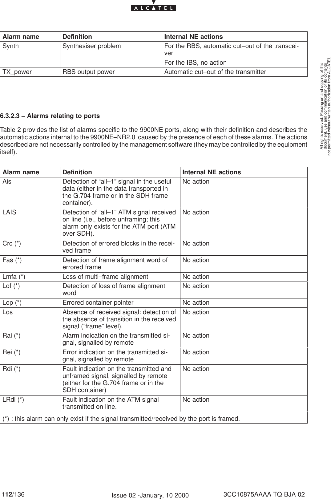 document, use and communication of its contentsnot permitted without written authorization from ALCATELAll rights reserved. Passing on and copying of this112/136 3CC10875AAAA TQ BJA 02Issue 02 -January, 10 2000Alarm name Definition Internal NE actionsSynth Synthesiser problem For the RBS, automatic cut–out of the transcei-verFor the IBS, no actionTX_power RBS output power Automatic cut–out of the transmitter6.3.2.3 – Alarms relating to portsTable 2 provides the list of alarms specific to the 9900NE ports, along with their definition and describes theautomatic actions internal to the 9900NE–NR2.0  caused by the presence of each of these alarms. The actionsdescribed are not necessarily controlled by the management software (they may be controlled by the equipmentitself).Alarm name Definition Internal NE actionsAis Detection of “all–1” signal in the usefuldata (either in the data transported inthe G.704 frame or in the SDH framecontainer).No actionLAIS Detection of “all–1” ATM signal receivedon line (i.e., before unframing; thisalarm only exists for the ATM port (ATMover SDH).No actionCrc (*) Detection of errored blocks in the recei-ved frame No actionFas (*) Detection of frame alignment word oferrored frame No actionLmfa (*) Loss of multi–frame alignment No actionLof (*) Detection of loss of frame alignmentword No actionLop (*) Errored container pointer No actionLos Absence of received signal: detection ofthe absence of transition in the receivedsignal (”frame” level).No actionRai (*) Alarm indication on the transmitted si-gnal, signalled by remote No actionRei (*) Error indication on the transmitted si-gnal, signalled by remote No actionRdi (*) Fault indication on the transmitted andunframed signal, signalled by remote(either for the G.704 frame or in theSDH container)No actionLRdi (*) Fault indication on the ATM signaltransmitted on line. No action(*) : this alarm can only exist if the signal transmitted/received by the port is framed.