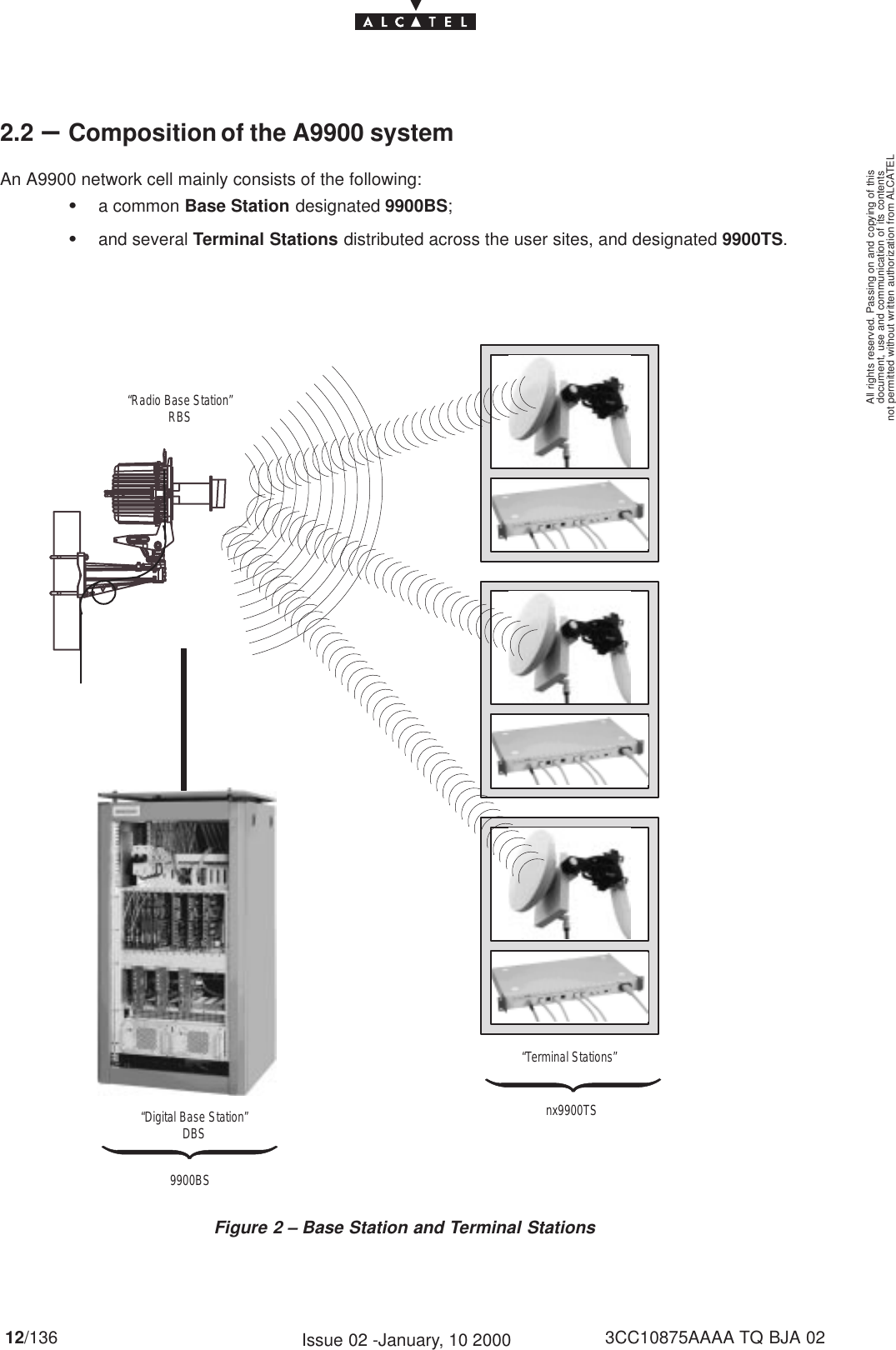 document, use and communication of its contentsnot permitted without written authorization from ALCATELAll rights reserved. Passing on and copying of this12/136 3CC10875AAAA TQ BJA 02Issue 02 -January, 10 20002.2 –Composition of the A9900 systemAn A9900 network cell mainly consists of the following:Sa common Base Station designated 9900BS;Sand several Terminal Stations distributed across the user sites, and designated 9900TS.Figure 2 – Base Station and Terminal Stations“Digital Base Station”DBS“Terminal Stations”“Radio Base Station”RBS9900BSnx9900TS