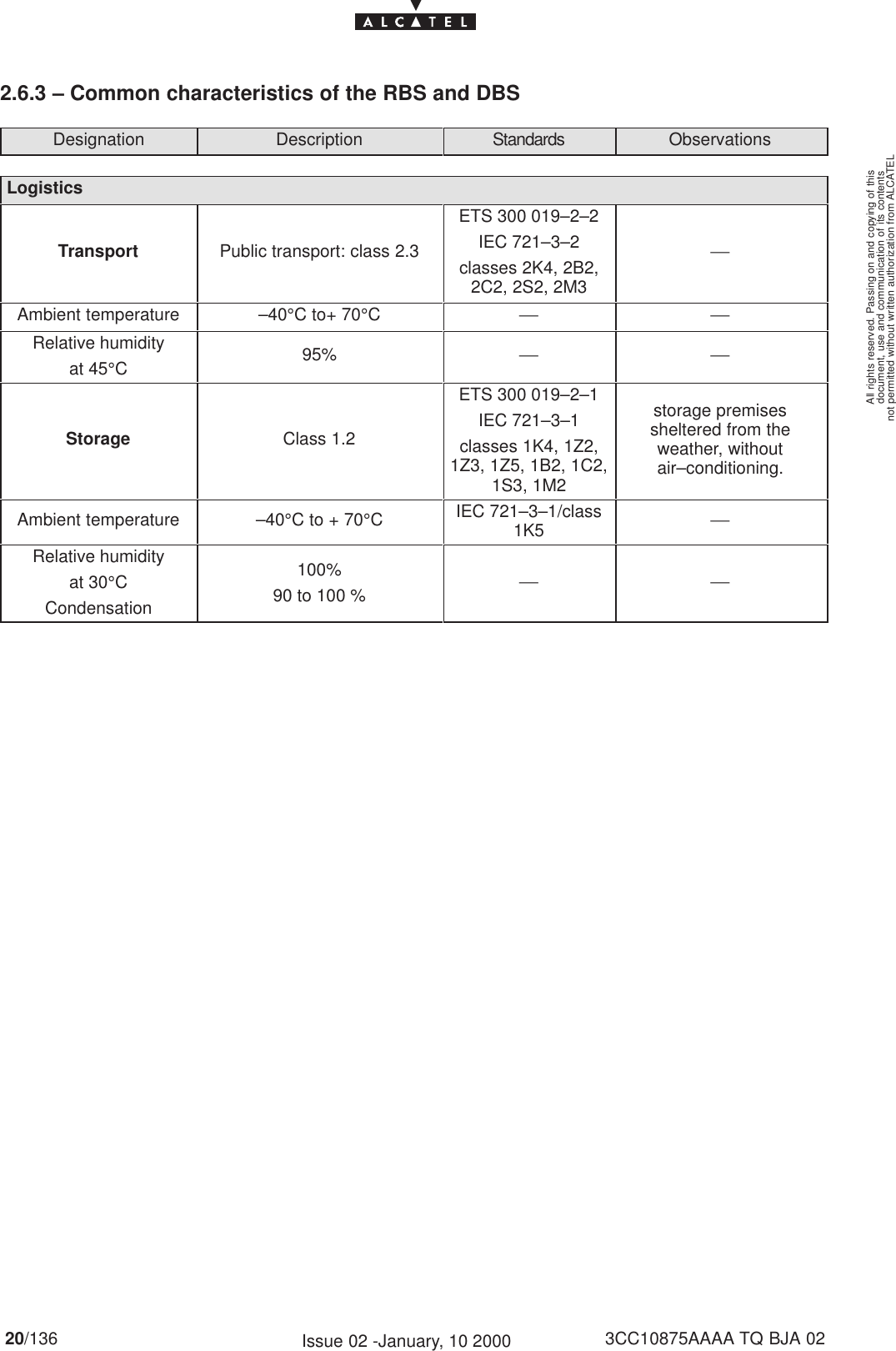 document, use and communication of its contentsnot permitted without written authorization from ALCATELAll rights reserved. Passing on and copying of this20/136 3CC10875AAAA TQ BJA 02Issue 02 -January, 10 20002.6.3 – Common characteristics of the RBS and DBSDesignation Description Standards ObservationsLogisticsTransport Public transport: class 2.3ETS 300 019–2–2IEC 721–3–2classes 2K4, 2B2,2C2, 2S2, 2M3Ambient temperature –40°C to+ 70°C Relative humidityat 45°C95%  Storage Class 1.2ETS 300 019–2–1IEC 721–3–1classes 1K4, 1Z2,1Z3, 1Z5, 1B2, 1C2,1S3, 1M2storage premisessheltered from theweather, withoutair–conditioning.Ambient temperature –40°C to + 70°CIEC 721–3–1/class1K5 Relative humidityat 30°CCondensation100%90 to 100 %  