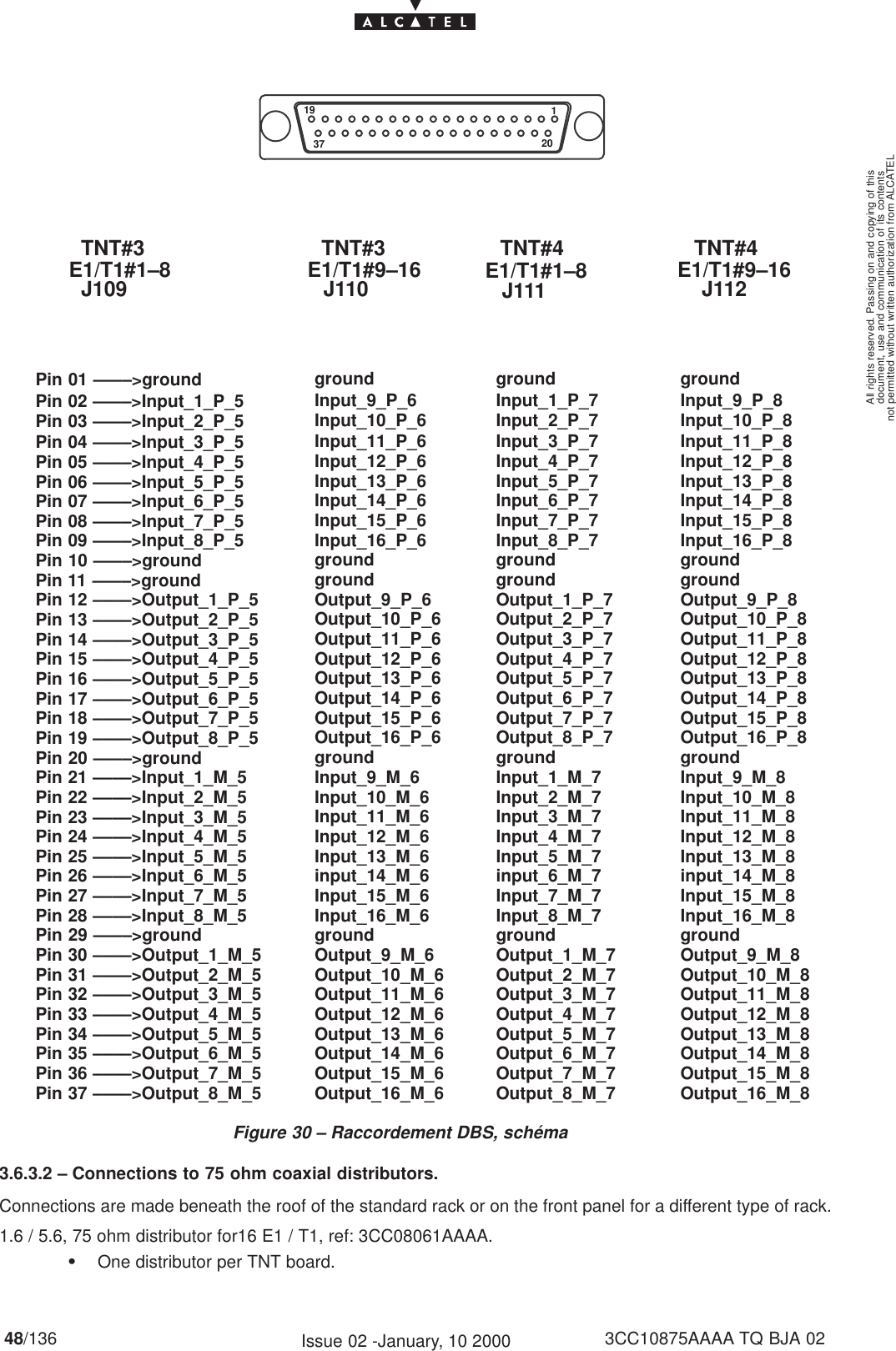 document, use and communication of its contentsnot permitted without written authorization from ALCATELAll rights reserved. Passing on and copying of this48/136 3CC10875AAAA TQ BJA 02Issue 02 -January, 10 20003719 120groundInput_11_P_6Input_12_P_6Input_13_P_6Input_14_P_6Input_15_P_6Input_16_P_6groundgroundOutput_9_P_6Output_10_P_6Output_11_P_6Output_12_P_6Output_13_P_6Output_14_P_6Output_15_P_6Output_16_P_6groundInput_9_M_6Input_10_M_6Input_11_M_6Input_12_M_6Input_13_M_6input_14_M_6Input_15_M_6Input_16_M_6groundOutput_9_M_6Output_10_M_6Output_11_M_6Output_12_M_6Output_13_M_6Output_14_M_6Output_15_M_6Output_16_M_6Input_9_P_6Input_10_P_6groundInput_3_P_7Input_4_P_7Input_5_P_7Input_6_P_7Input_7_P_7Input_8_P_7groundgroundOutput_1_P_7Output_2_P_7Output_3_P_7Output_4_P_7Output_5_P_7Output_6_P_7Output_7_P_7Output_8_P_7groundInput_1_M_7Input_2_M_7Input_3_M_7Input_4_M_7Input_5_M_7input_6_M_7Input_7_M_7Input_8_M_7groundOutput_1_M_7Output_2_M_7Output_3_M_7Output_4_M_7Output_5_M_7Output_6_M_7Output_7_M_7Output_8_M_7Input_1_P_7Input_2_P_7groundInput_11_P_8Input_12_P_8Input_13_P_8Input_14_P_8Input_15_P_8Input_16_P_8groundgroundOutput_9_P_8Output_10_P_8Output_11_P_8Output_12_P_8Output_13_P_8Output_14_P_8Output_15_P_8Output_16_P_8groundInput_9_M_8Input_10_M_8Input_11_M_8Input_12_M_8Input_13_M_8input_14_M_8Input_15_M_8Input_16_M_8groundOutput_9_M_8Output_10_M_8Output_11_M_8Output_12_M_8Output_13_M_8Output_14_M_8Output_15_M_8Output_16_M_8Input_9_P_8Input_10_P_8TNT#3E1/T1#1–8J109TNT#3E1/T1#9–16J110TNT#4E1/T1#1–8J111TNT#4E1/T1#9–16J112Pin 01 ––––&gt;groundPin 04 ––––&gt;Input_3_P_5Pin 05 ––––&gt;Input_4_P_5Pin 06 ––––&gt;Input_5_P_5Pin 07 ––––&gt;Input_6_P_5Pin 08 ––––&gt;Input_7_P_5Pin 09 ––––&gt;Input_8_P_5Pin 10 ––––&gt;groundPin 11 ––––&gt;groundPin 12 ––––&gt;Output_1_P_5Pin 13 ––––&gt;Output_2_P_5Pin 14 ––––&gt;Output_3_P_5Pin 15 ––––&gt;Output_4_P_5Pin 16 ––––&gt;Output_5_P_5Pin 17 ––––&gt;Output_6_P_5Pin 18 ––––&gt;Output_7_P_5Pin 19 ––––&gt;Output_8_P_5Pin 20 ––––&gt;groundPin 21 ––––&gt;Input_1_M_5Pin 22 ––––&gt;Input_2_M_5Pin 23 ––––&gt;Input_3_M_5Pin 24 ––––&gt;Input_4_M_5Pin 25 ––––&gt;Input_5_M_5Pin 26 ––––&gt;Input_6_M_5Pin 27 ––––&gt;Input_7_M_5Pin 28 ––––&gt;Input_8_M_5Pin 29 ––––&gt;groundPin 30 ––––&gt;Output_1_M_5Pin 31 ––––&gt;Output_2_M_5Pin 32 ––––&gt;Output_3_M_5Pin 33 ––––&gt;Output_4_M_5Pin 34 ––––&gt;Output_5_M_5Pin 35 ––––&gt;Output_6_M_5Pin 36 ––––&gt;Output_7_M_5Pin 02 ––––&gt;Input_1_P_5Pin 03 ––––&gt;Input_2_P_5Pin 37 ––––&gt;Output_8_M_5Figure 30 – Raccordement DBS, schéma3.6.3.2 – Connections to 75 ohm coaxial distributors.Connections are made beneath the roof of the standard rack or on the front panel for a different type of rack.1.6 / 5.6, 75 ohm distributor for16 E1 / T1, ref: 3CC08061AAAA.SOne distributor per TNT board.