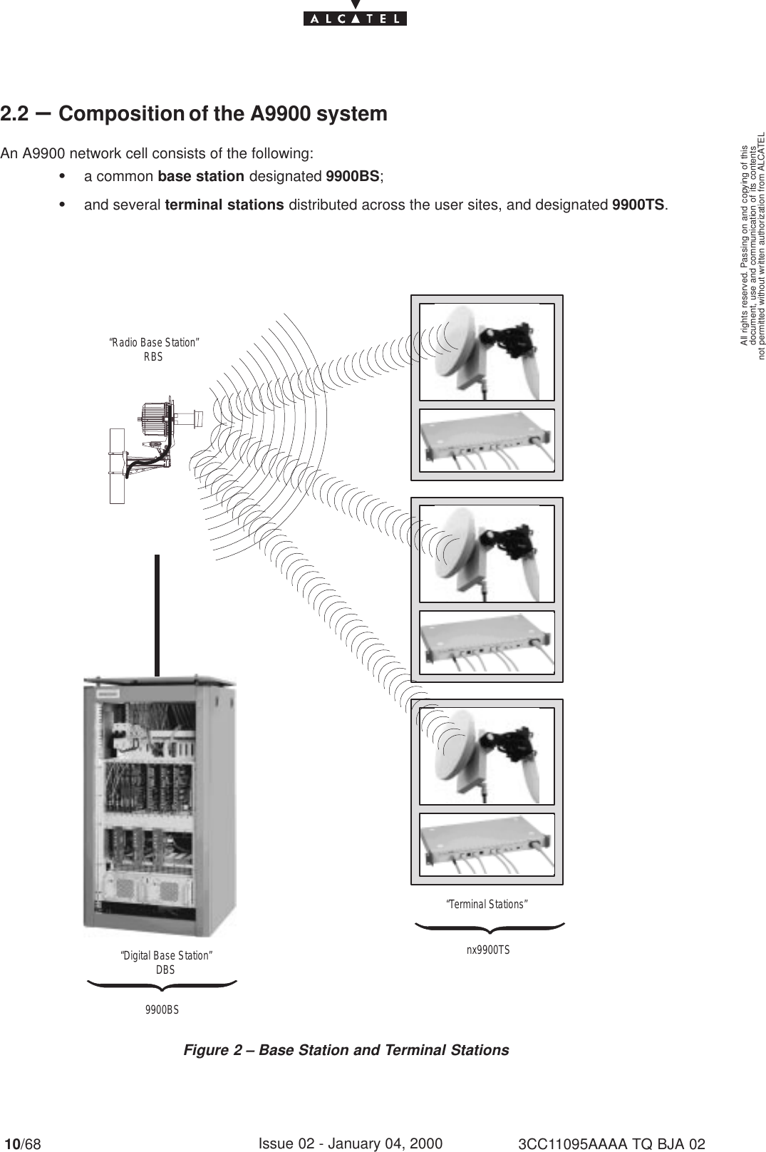 document, use and communication of its contentsnot permitted without written authorization from ALCATELAll rights reserved. Passing on and copying of this10/68 3CC11095AAAA TQ BJA 02Issue 02 - January 04, 20002.2 –Composition of the A9900 systemAn A9900 network cell consists of the following:Sa common base station designated 9900BS;Sand several terminal stations distributed across the user sites, and designated 9900TS.Figure 2 – Base Station and Terminal Stations“Digital Base Station”DBS“Terminal Stations”“Radio Base Station”RBS9900BSnx9900TS