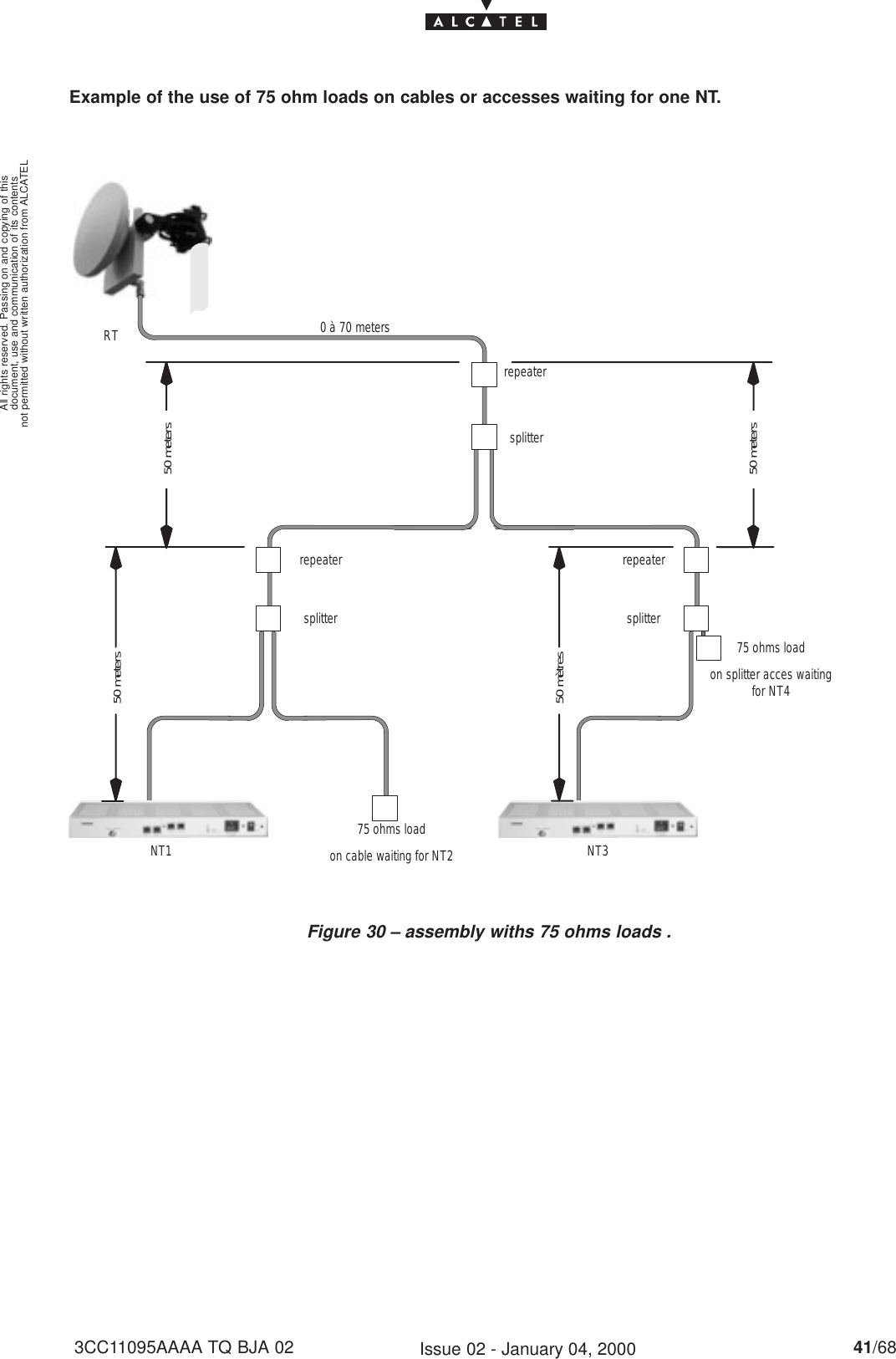 document, use and communication of its contentsnot permitted without written authorization from ALCATELAll rights reserved. Passing on and copying of this41/683CC11095AAAA TQ BJA 02 Issue 02 - January 04, 2000Example of the use of 75 ohm loads on cables or accesses waiting for one NT.Figure 30 – assembly withs 75 ohms loads .RT 0 à 70 metersrepeatersplitterrepeatersplitterNT1 NT3repeatersplitter50 mètres50 meters50 mètres50 meters75 ohms loadon cable waiting for NT275 ohms loadon splitter acces waitingfor NT450 meters